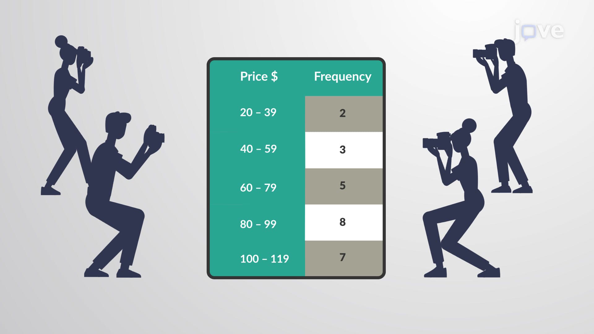 Cumulative Frequency Distribution