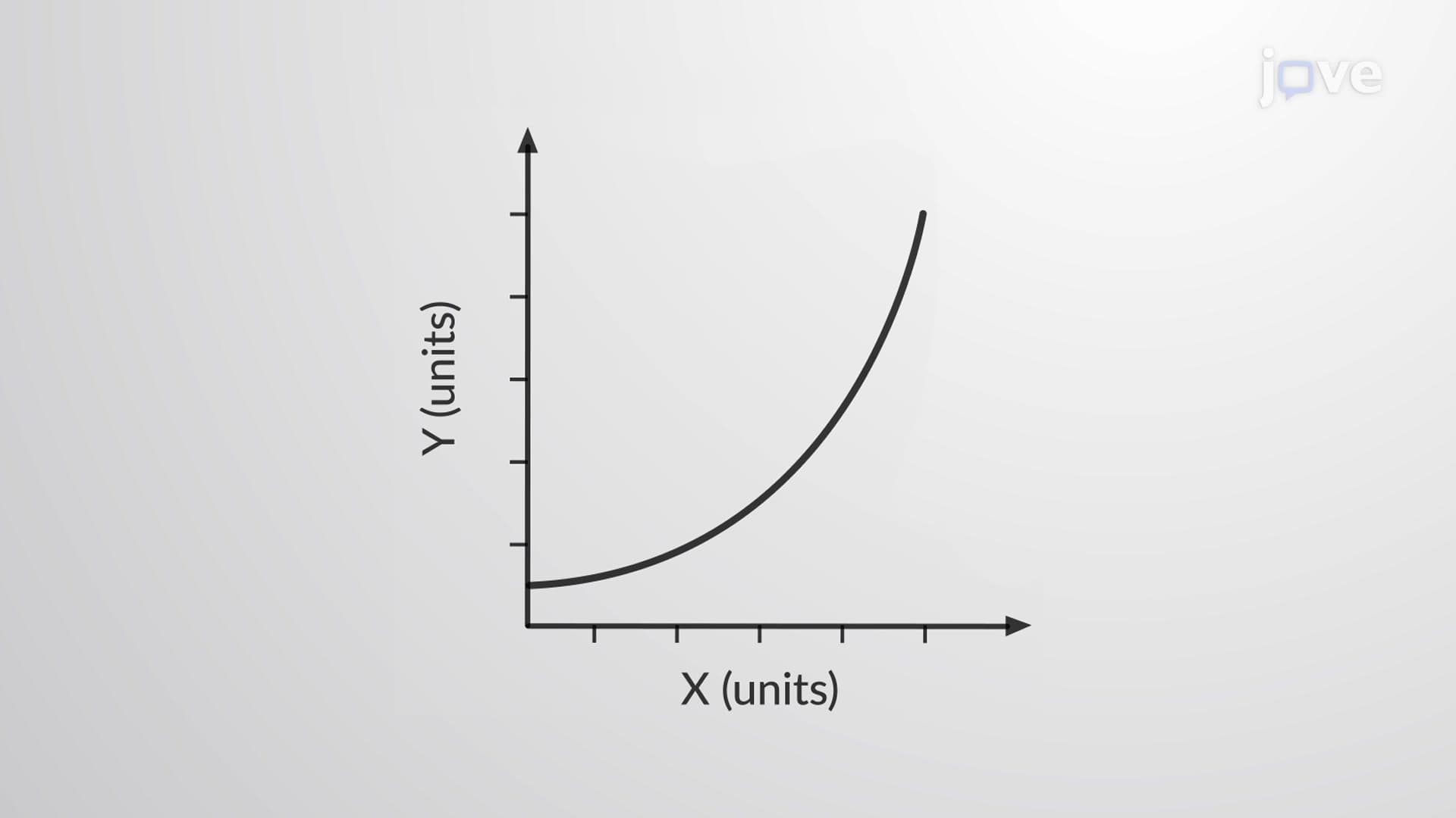 Geometric Mean