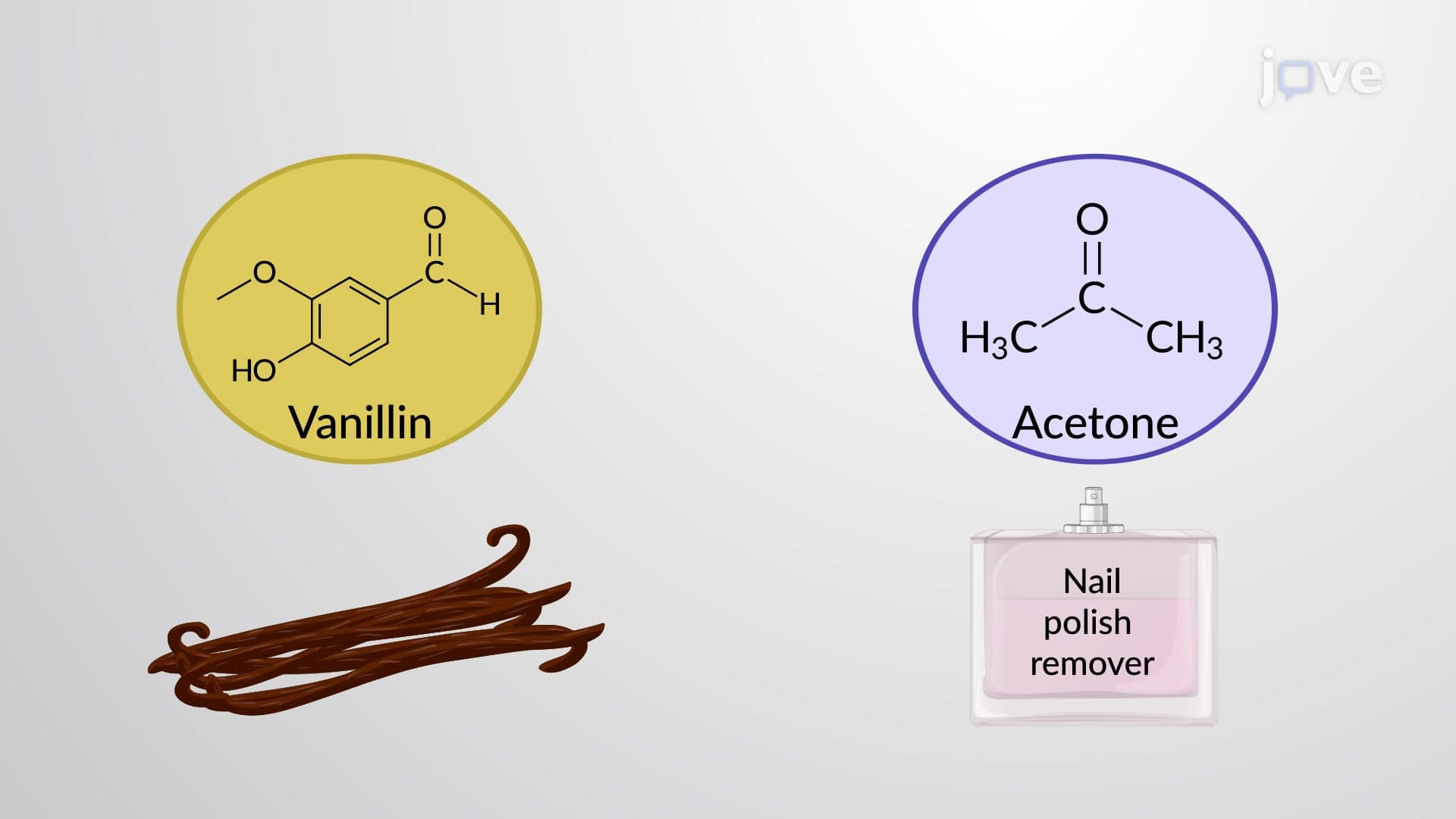 Structures of Aldehydes and Ketones