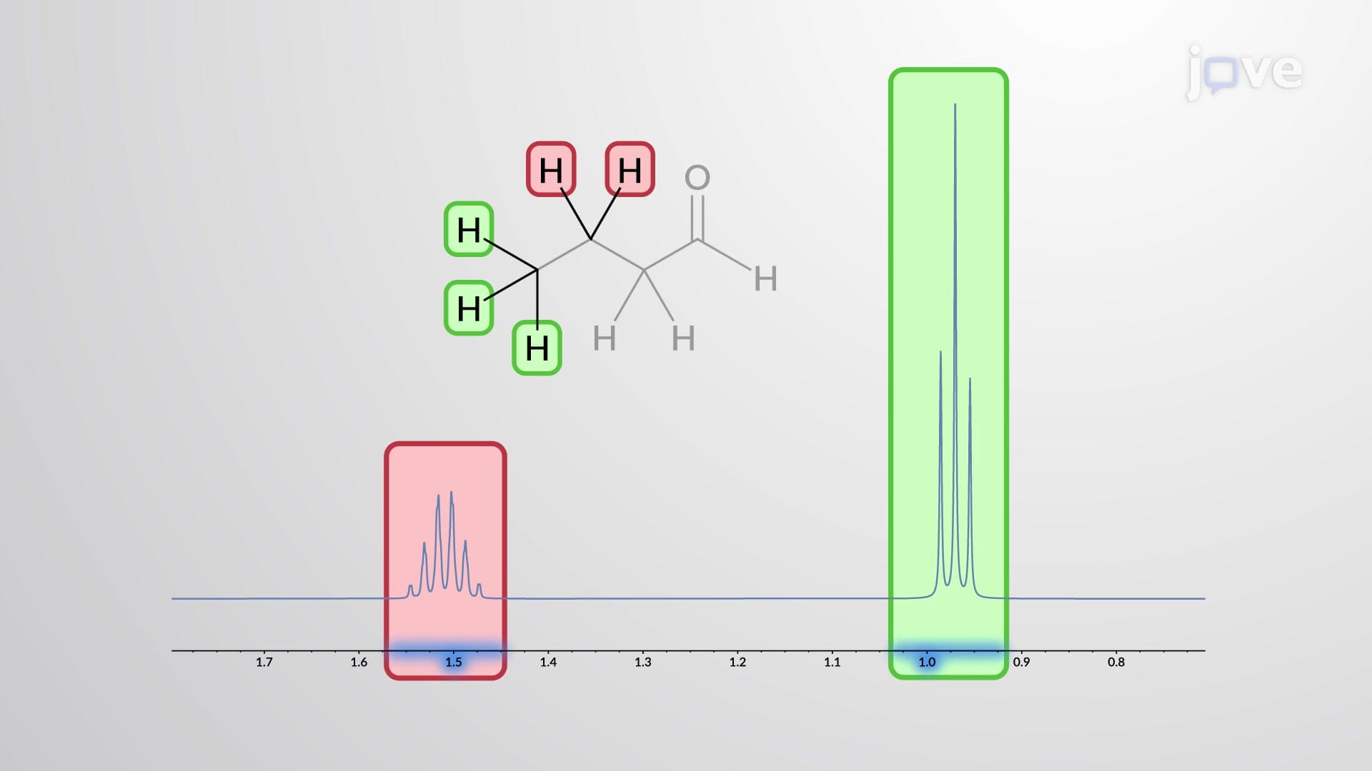 NMR Spectroscopy and Mass Spectrometry of Aldehydes and Ketones