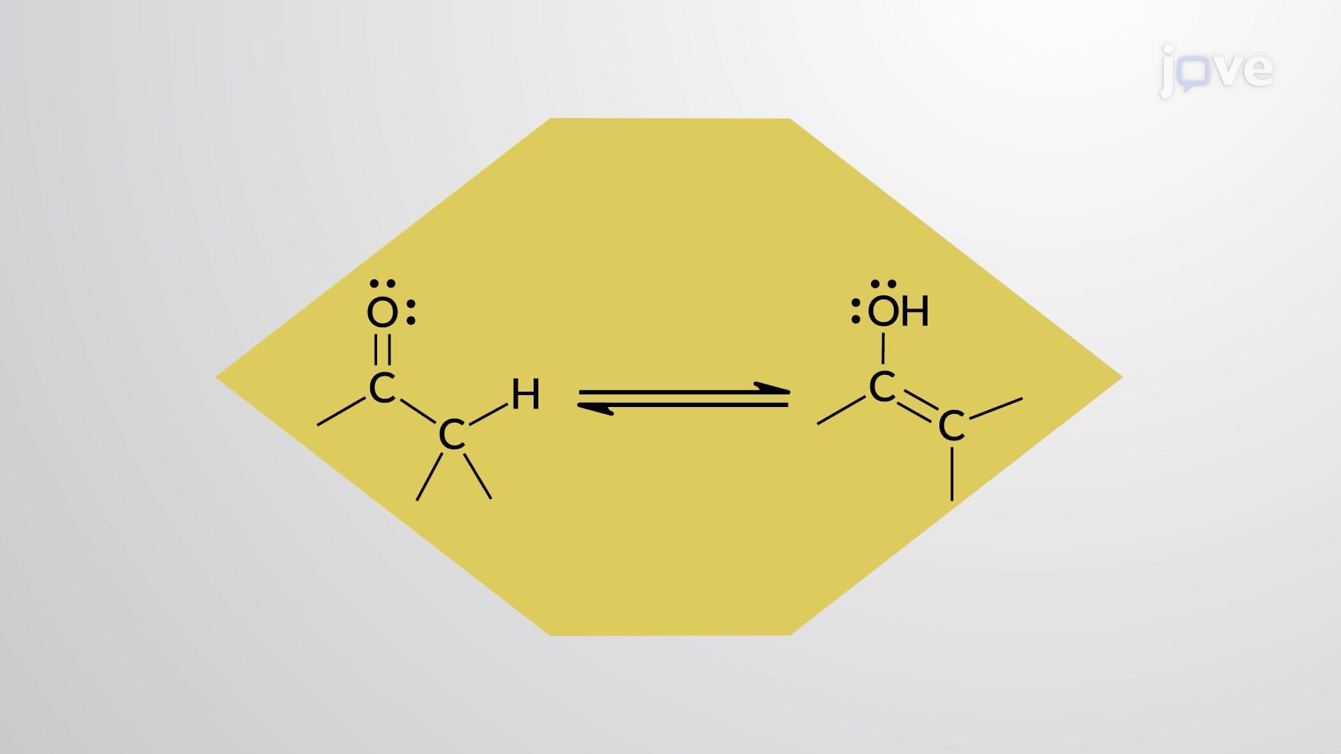 Keto&ndash;Enol Tautomerism: Mechanism