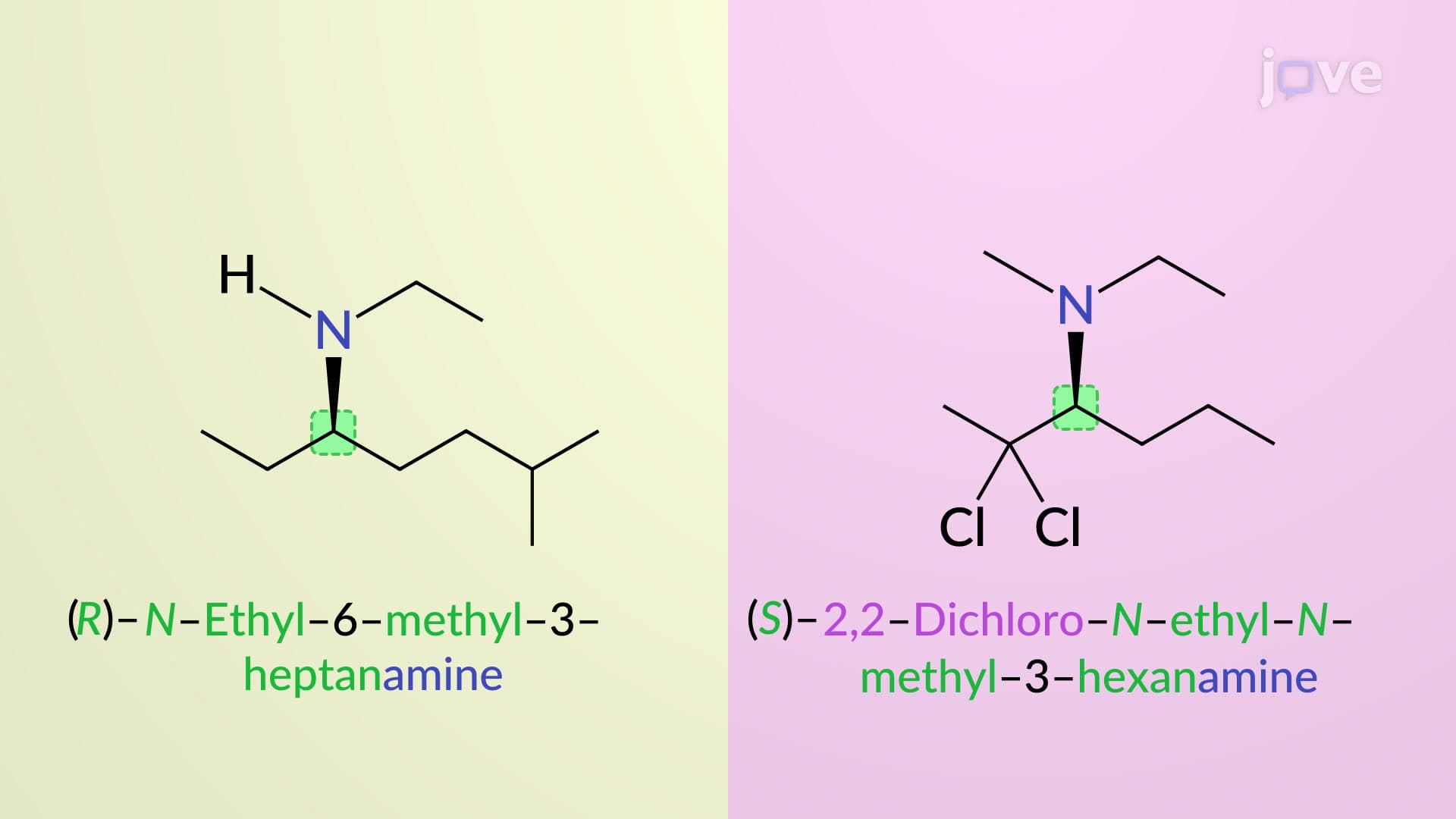 Nomenclature of Secondary and Tertiary Amines