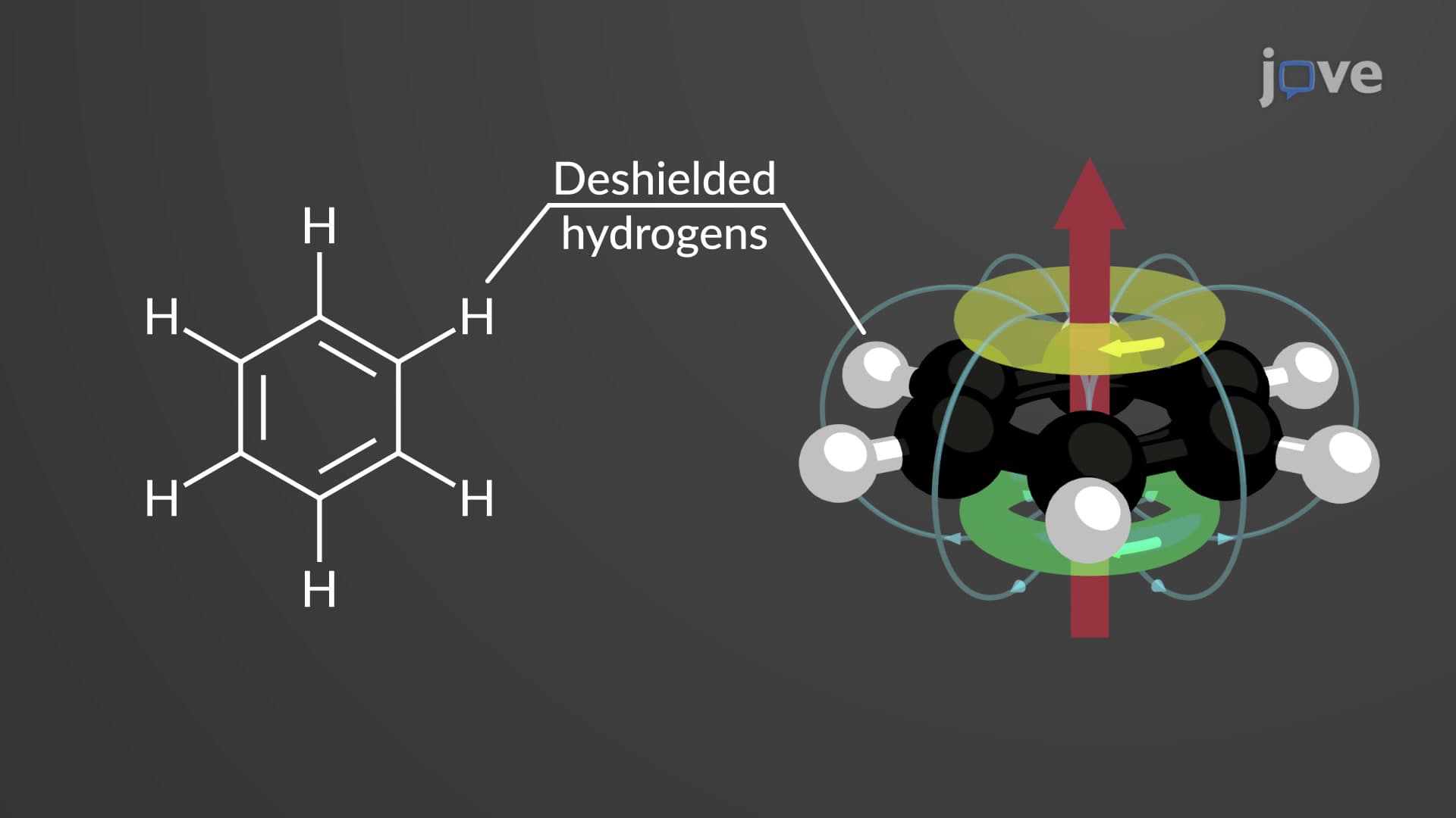NMR Spectroscopy of Aromatic Compounds