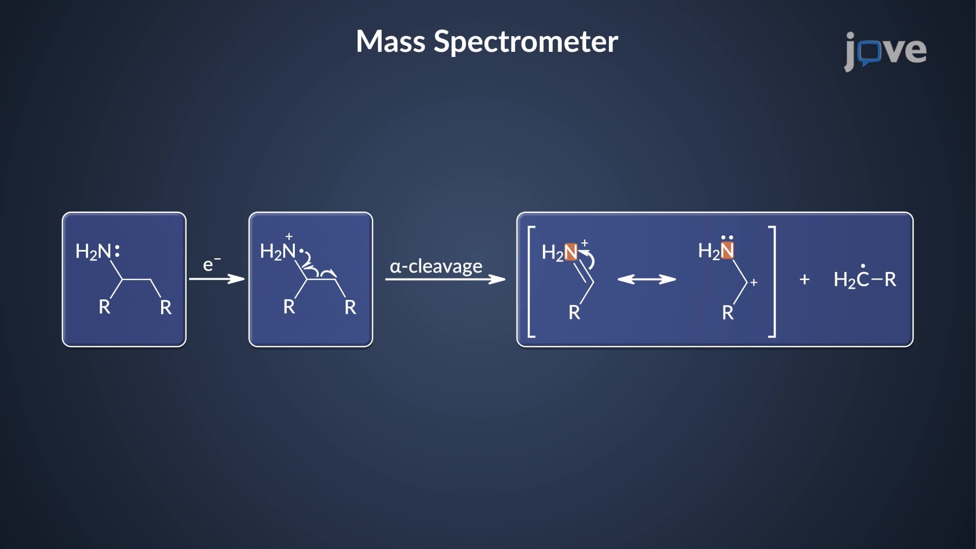 Mass Spectrometry: Amine Fragmentation