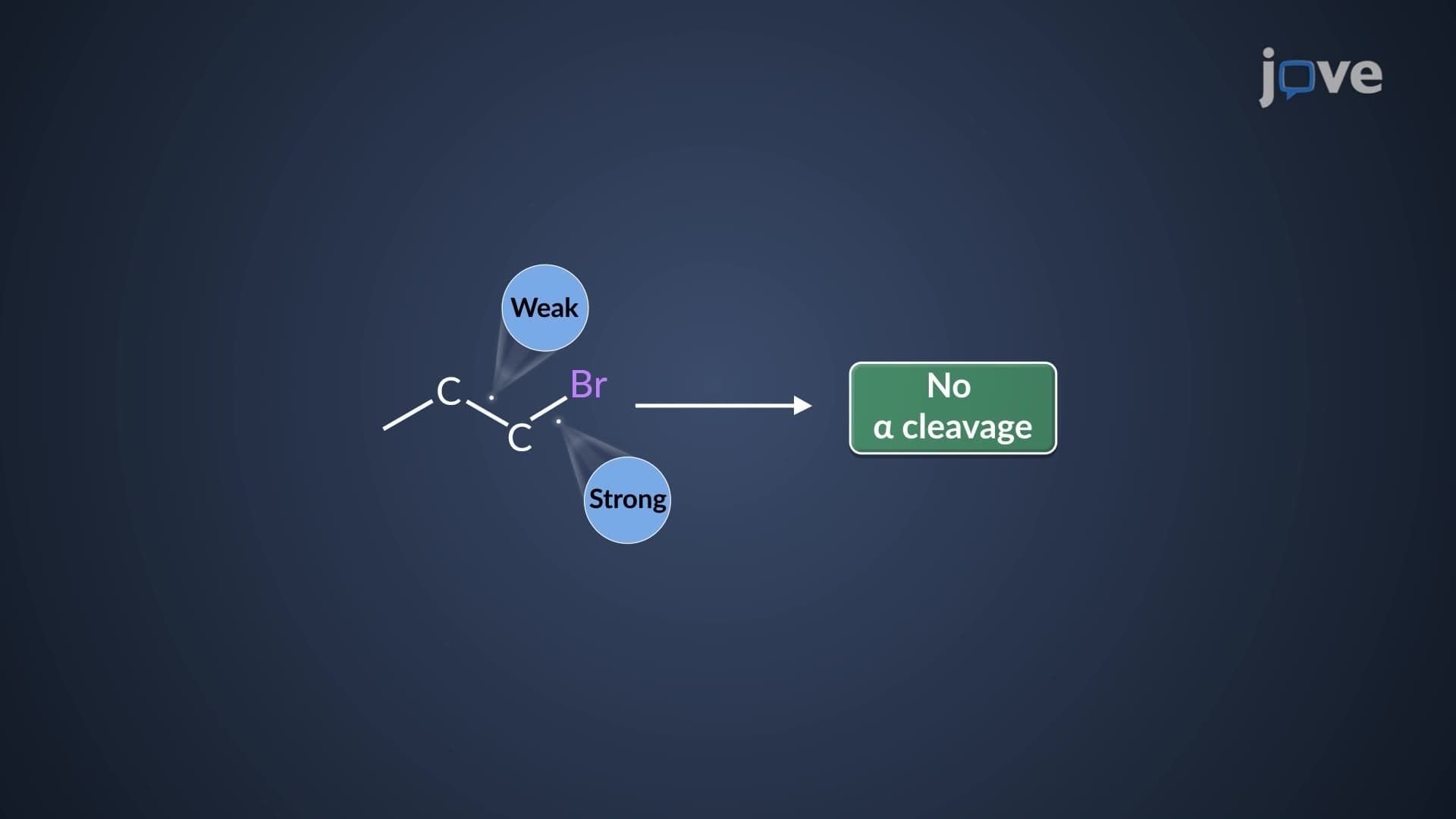 Mass Spectrometry: Alkyl Halide Fragmentation