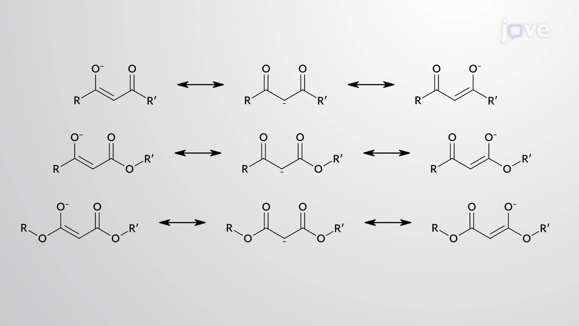 Types of Enols and Enolates