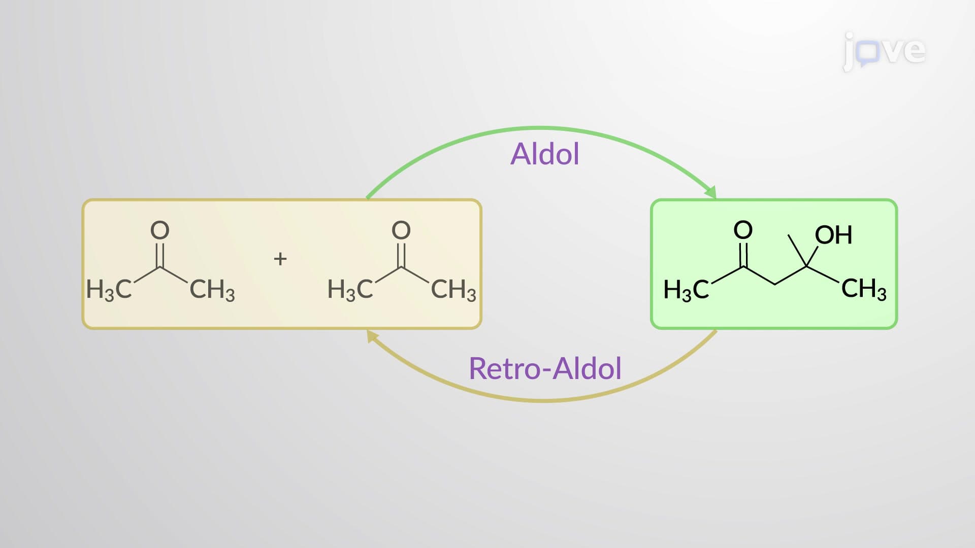 C&ndash;C Bond Cleavage: Retro-Aldol Reaction