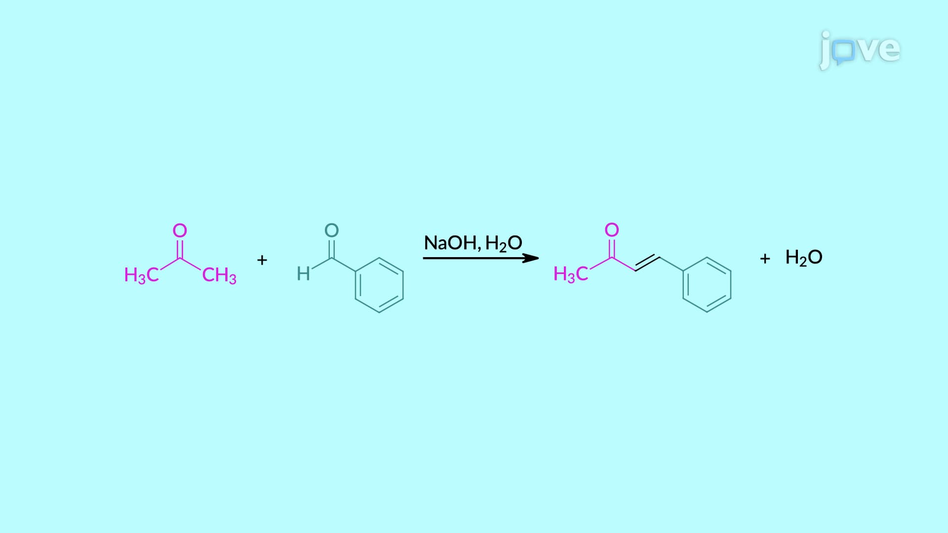 Ketones with Nonenolizable Aromatic Aldehydes: Claisen&ndash;Schmidt Condensation