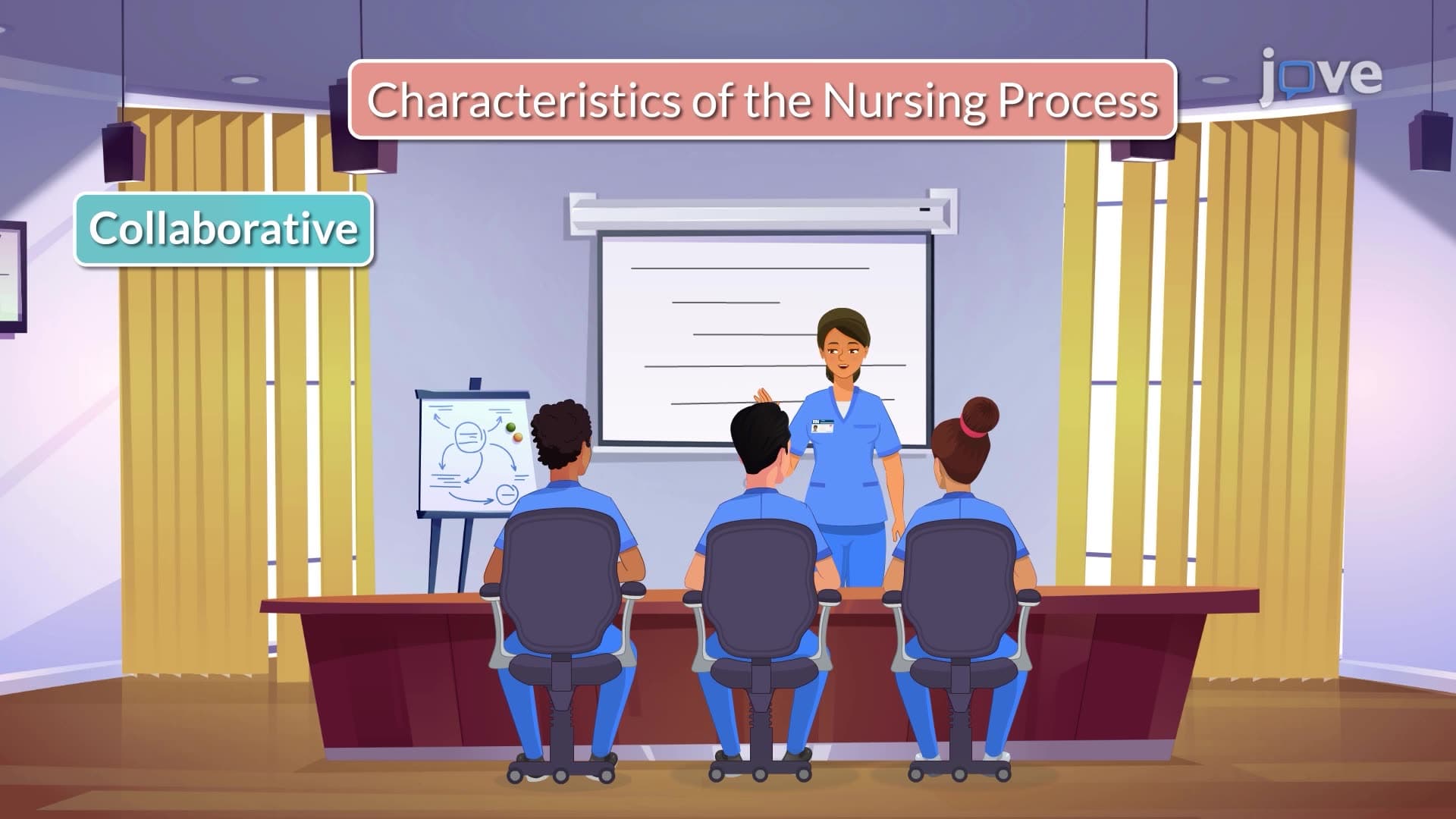 Fundamentals of Nursing Process II