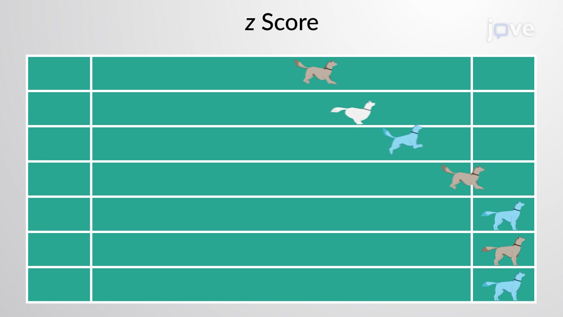 z Scores and Unusual Values