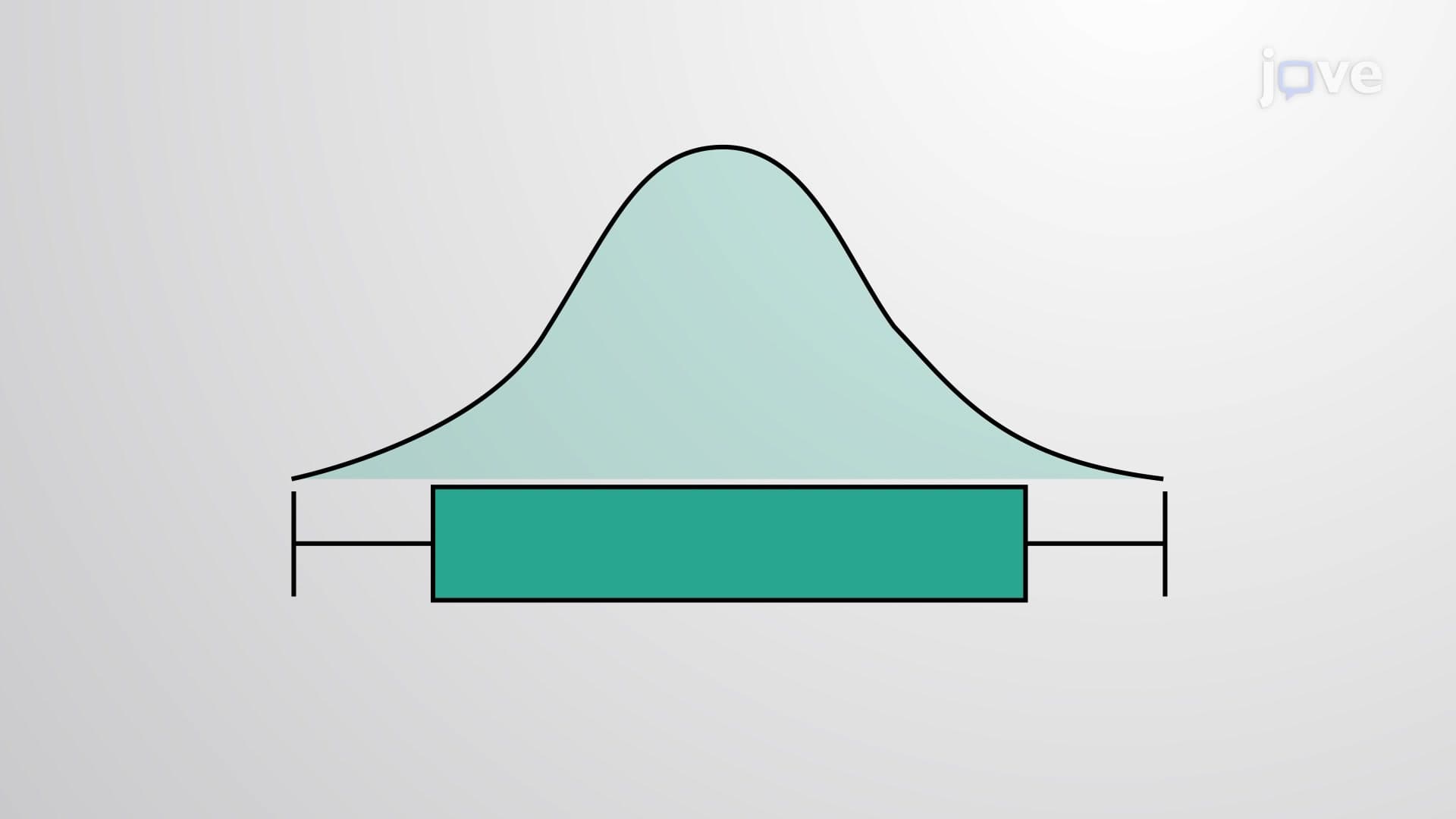 Boxplot