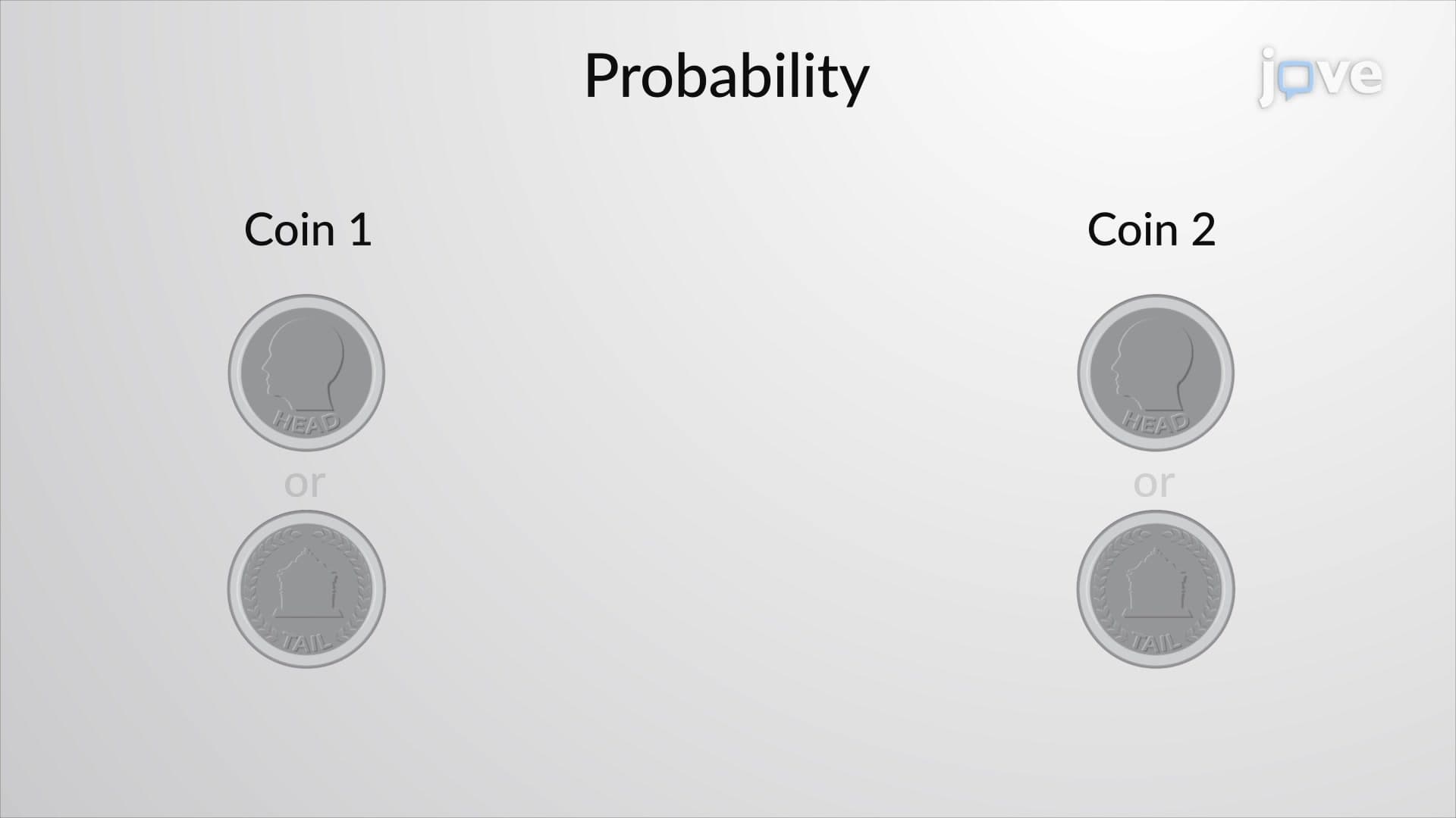 Probability in Statistics