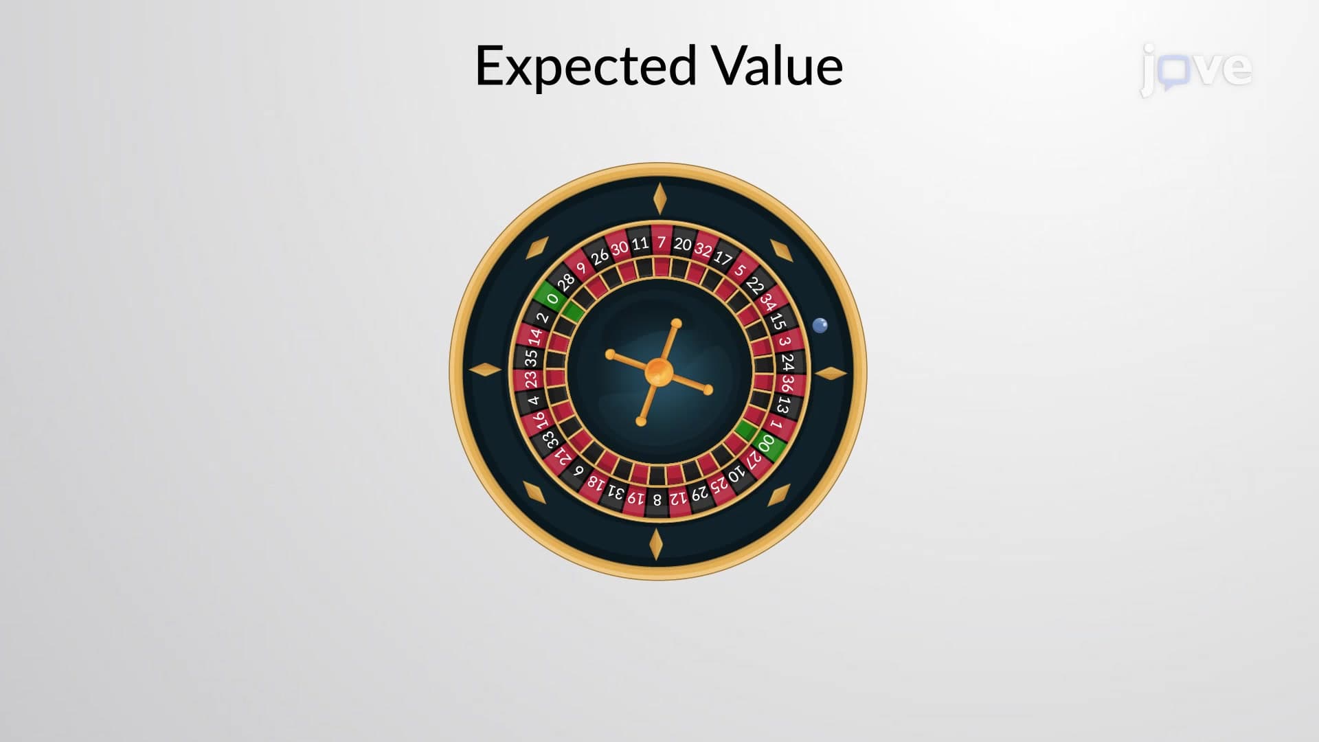 Expected Value