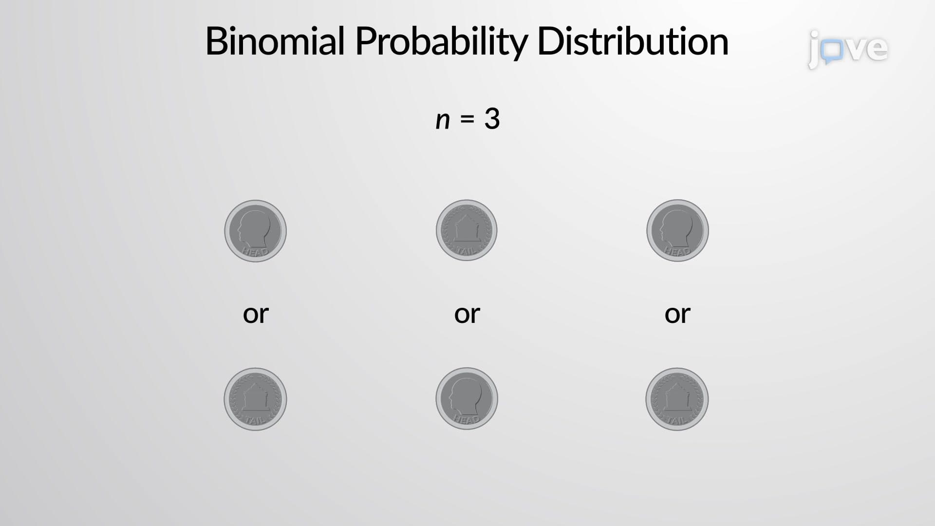 Binomial Probability Distribution
