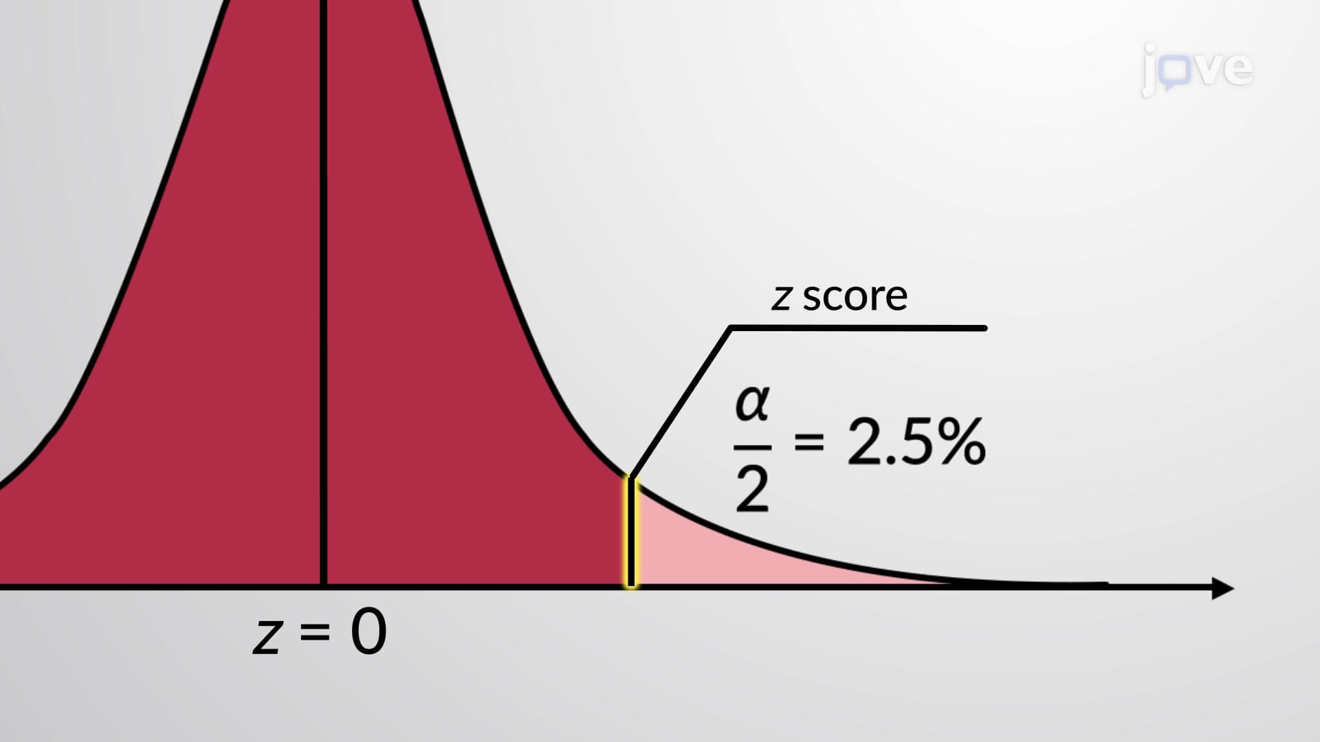 Critical Values