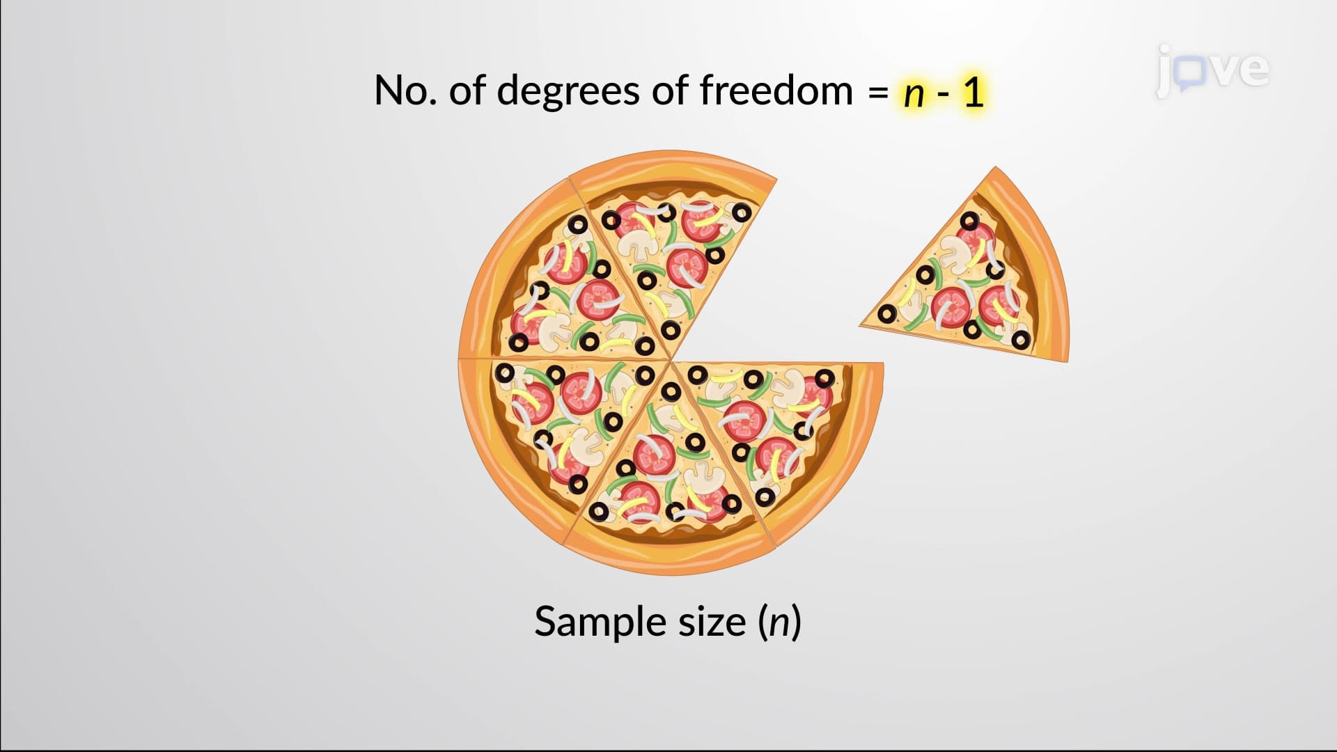 Degrees of Freedom