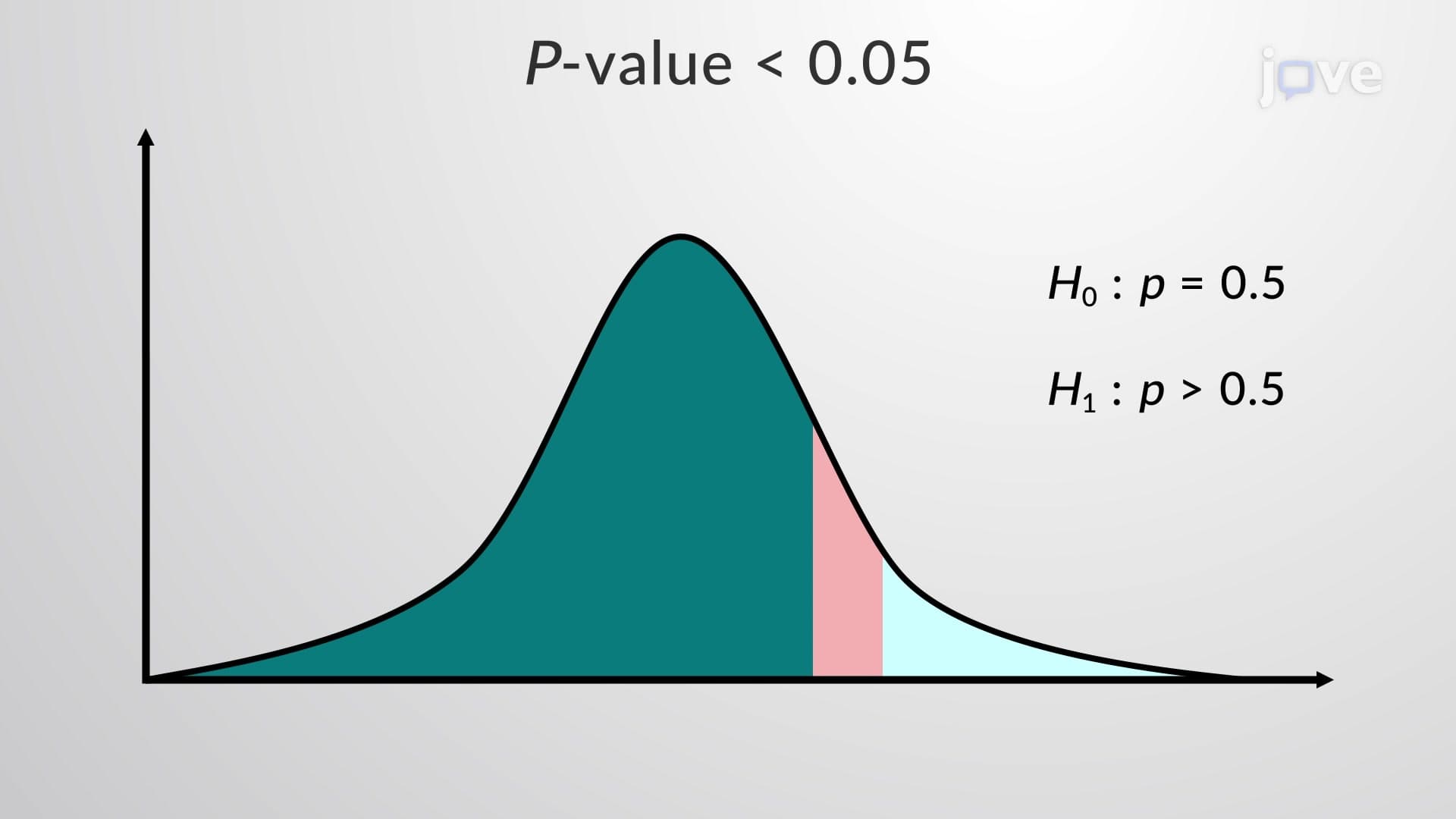 P-value