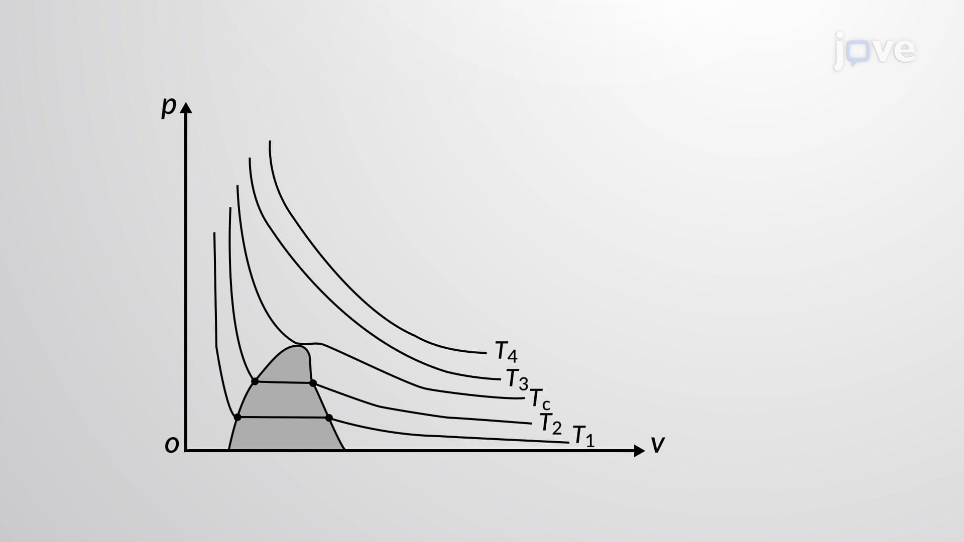 pV-Diagrams