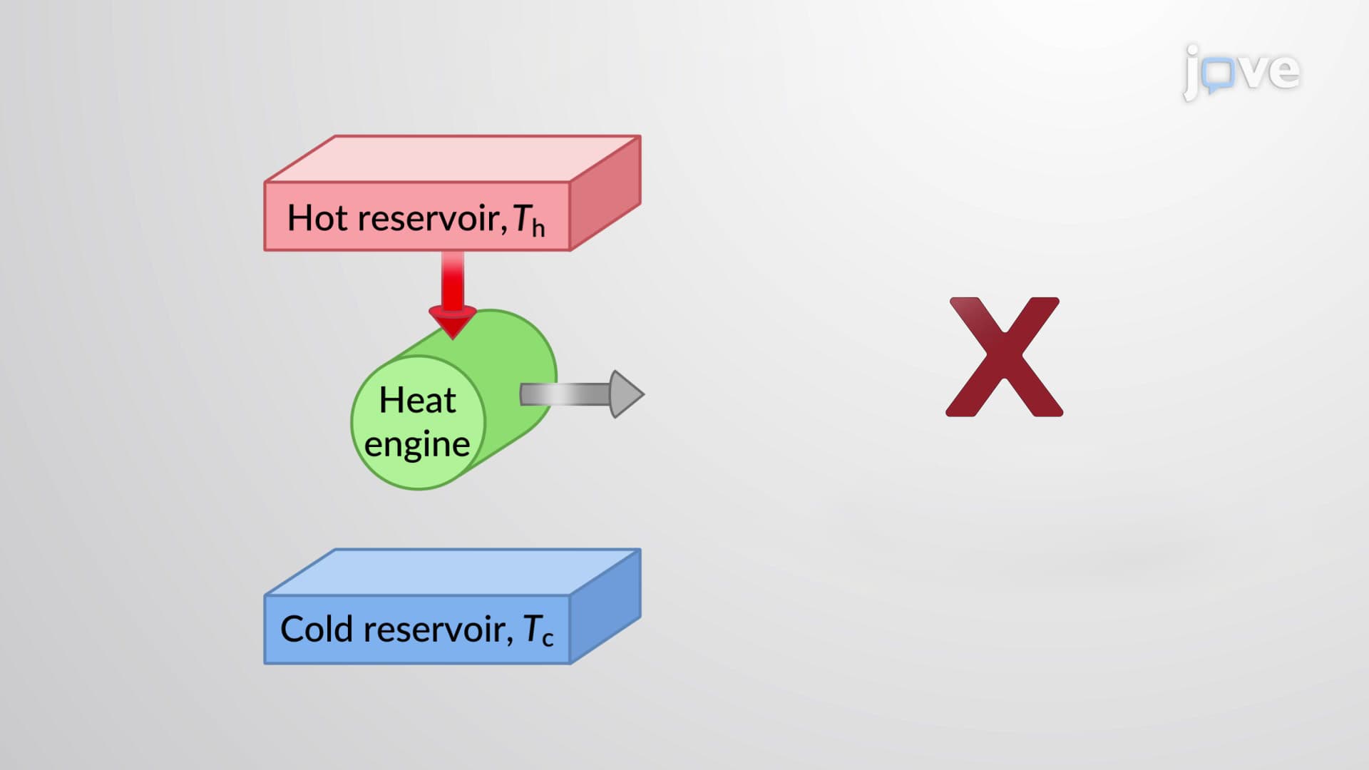 The Carnot Cycle and the Second Law of Thermodynamics