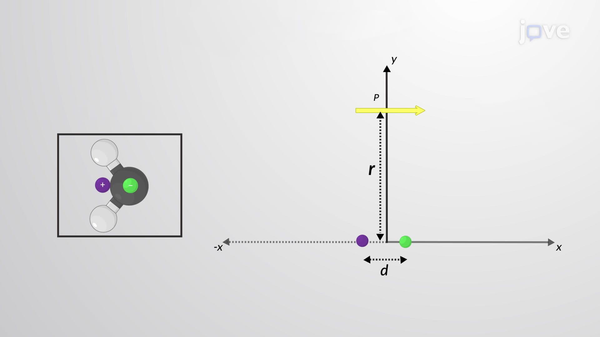 Electric Field of Two Equal and Opposite Charges