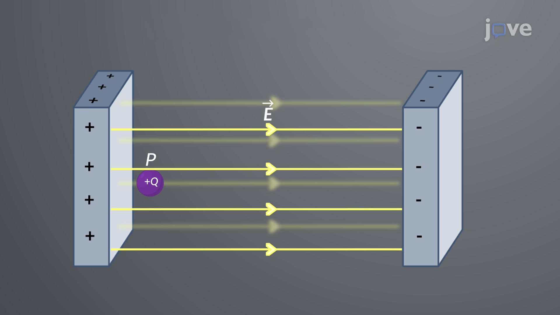 Electric Potential Energy in a Uniform Electric Field