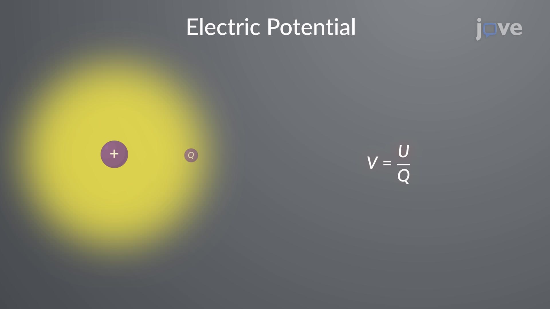 Electric Potential and Potential Difference
