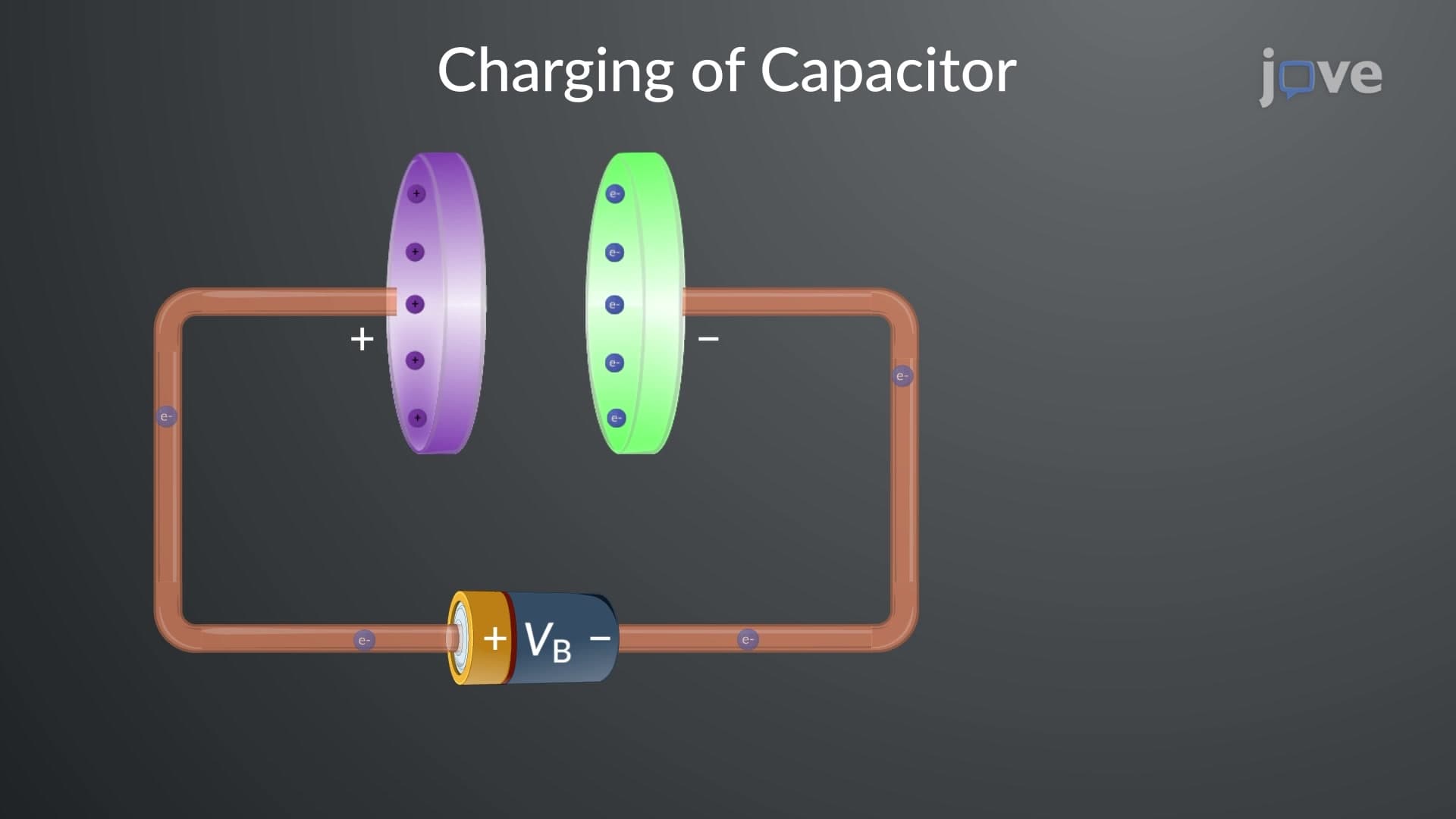 Capacitors and Capacitance