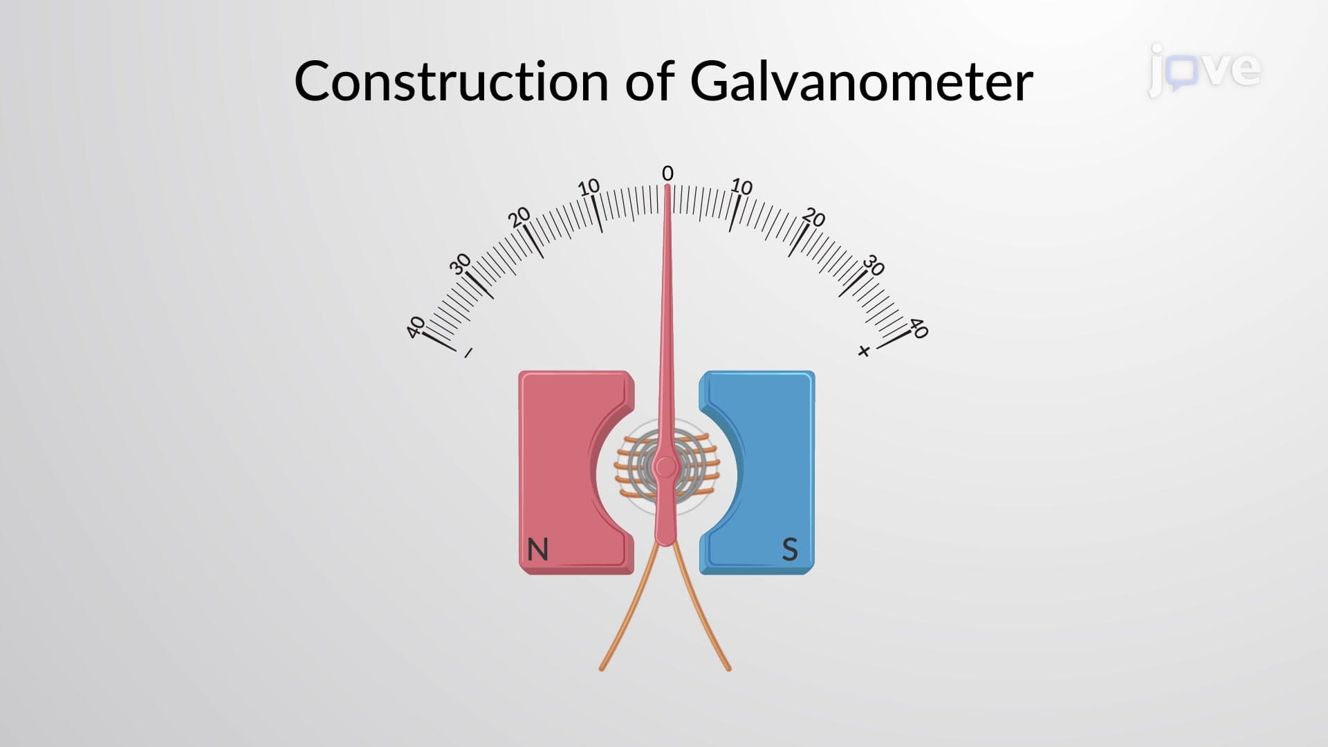 Galvanometer