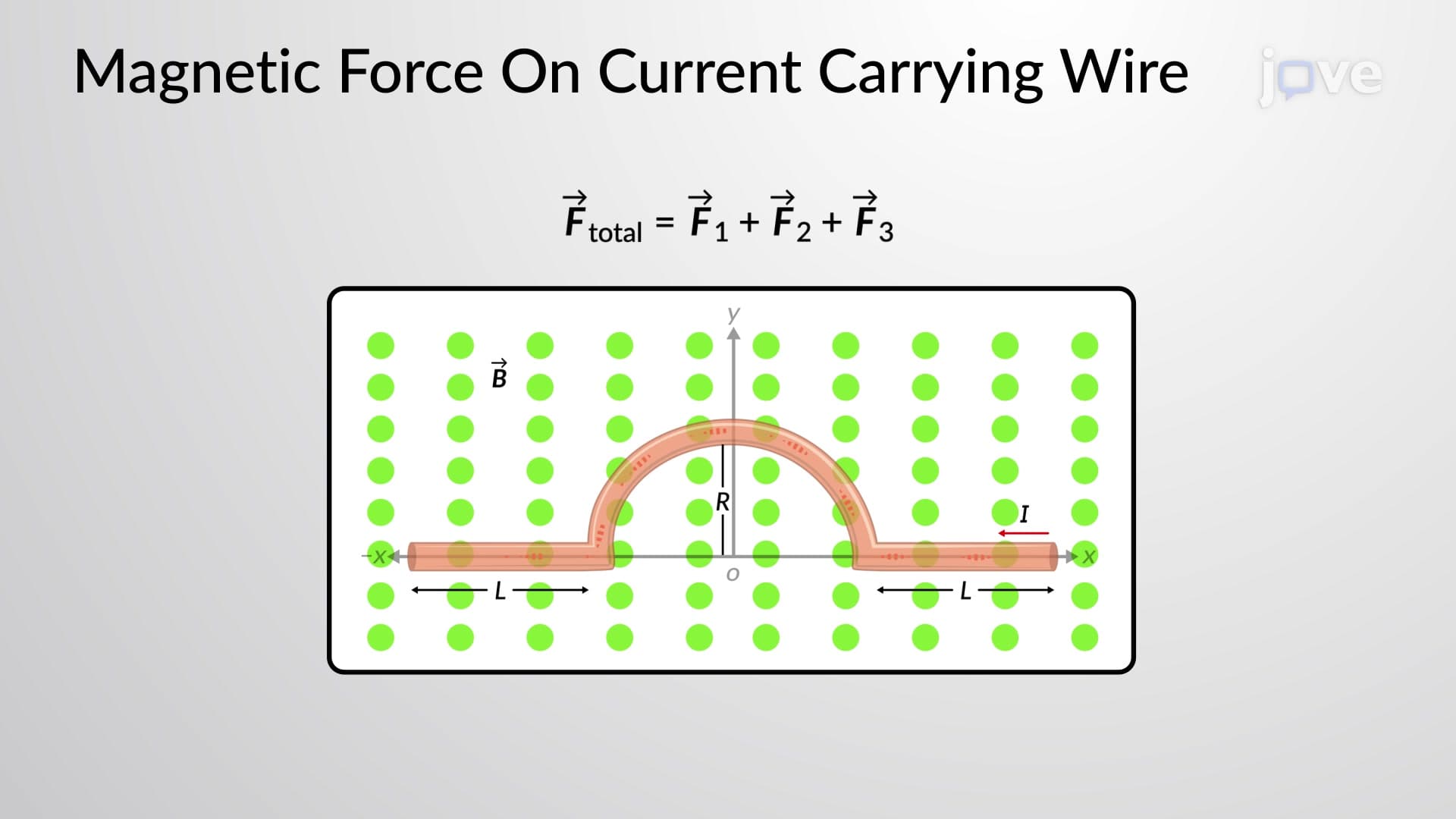 Magnetic Force On Current-Carrying Wires: Example