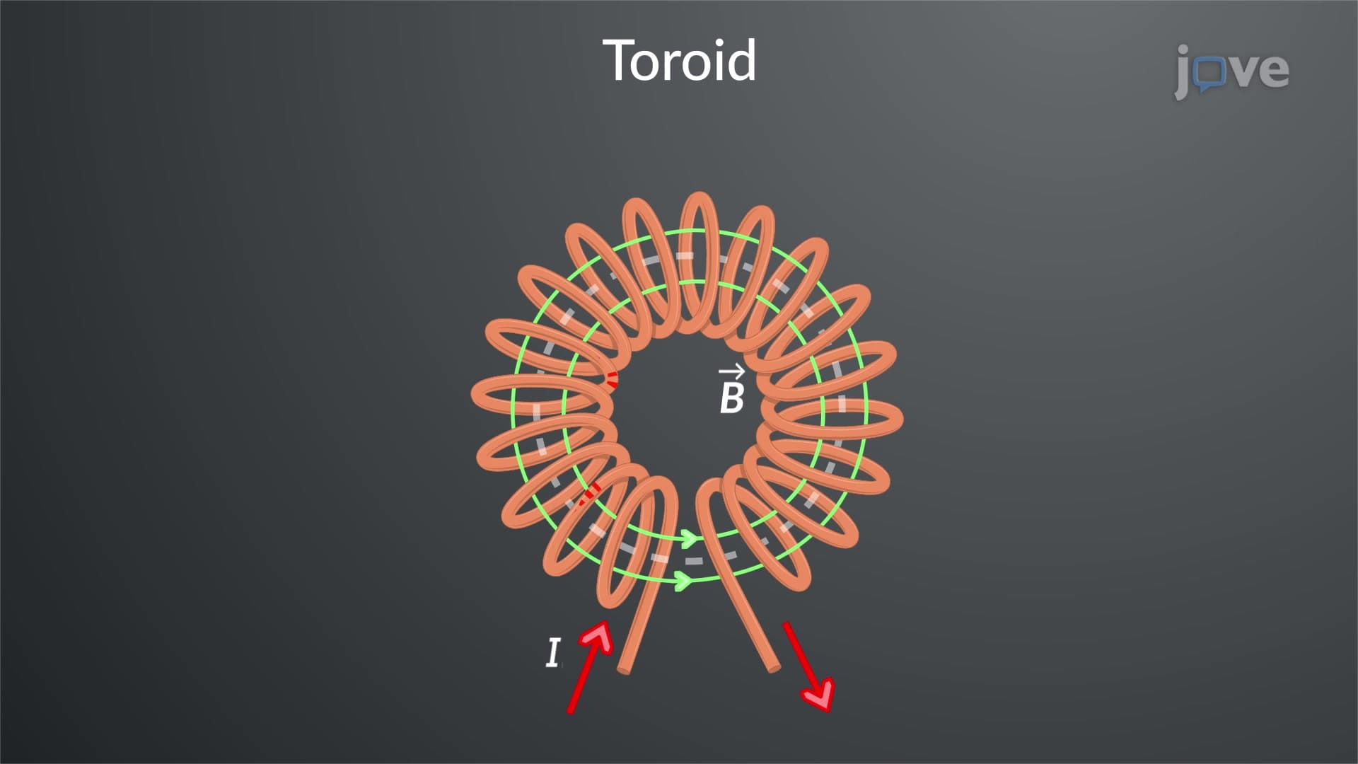 Toroids