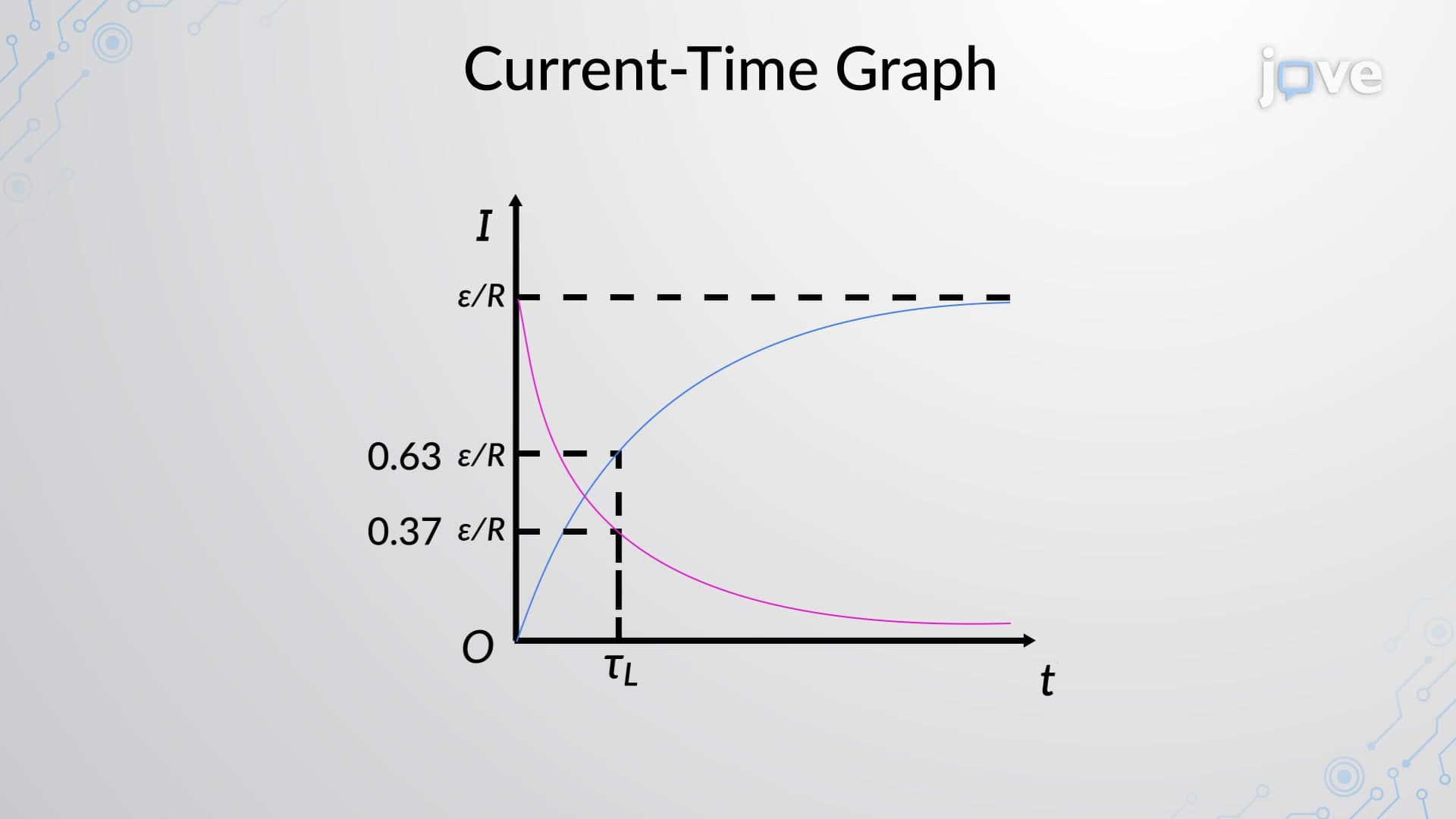 Current Growth And Decay In RL Circuits