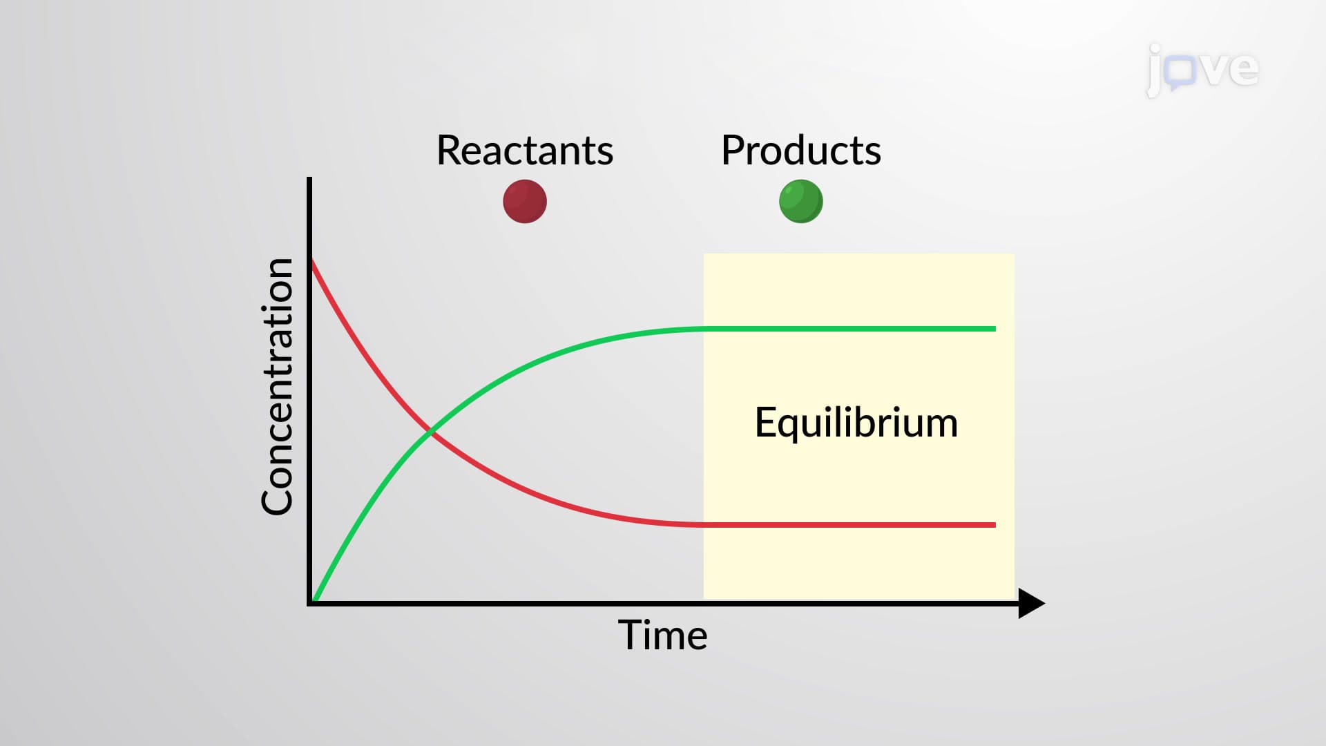 Introduction to Chemical Reactions