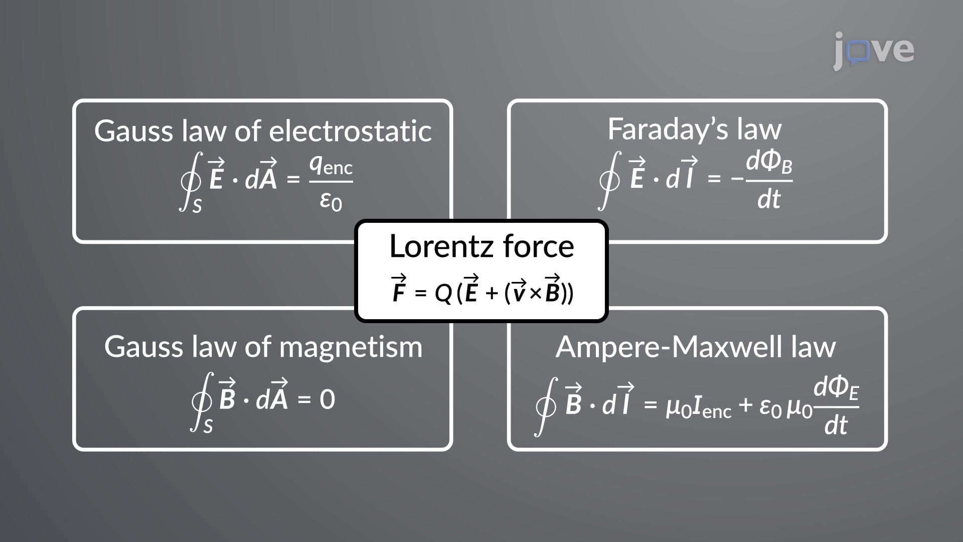 Symmetry in Maxwell's Equations