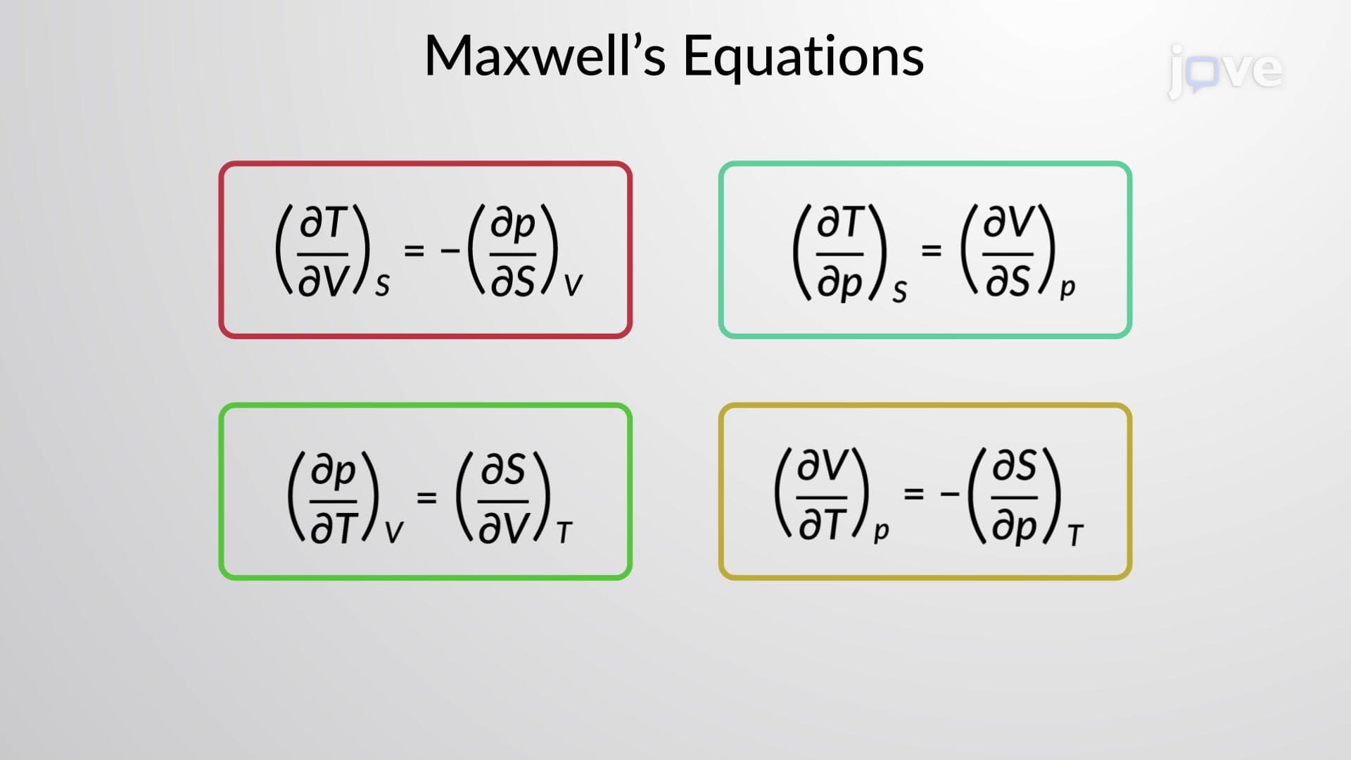 Maxwell's Thermodynamic Relations