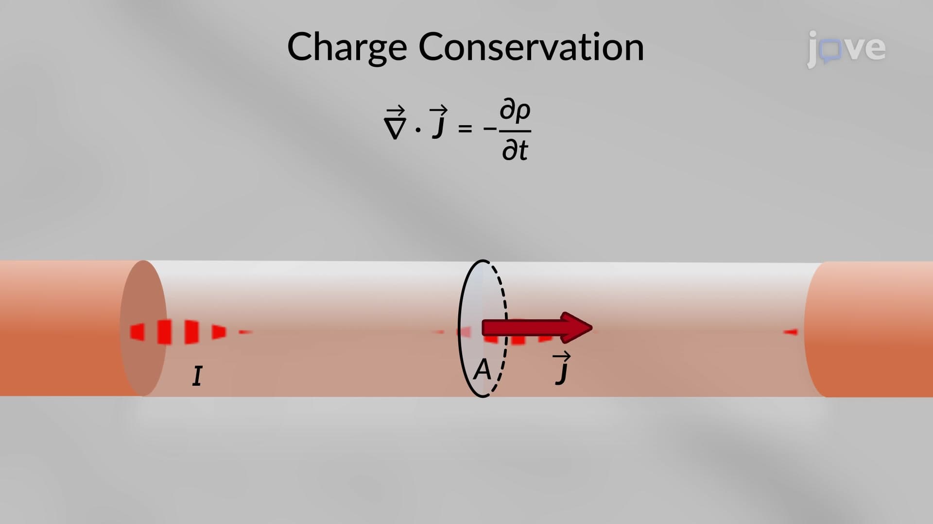 Continuity Equation