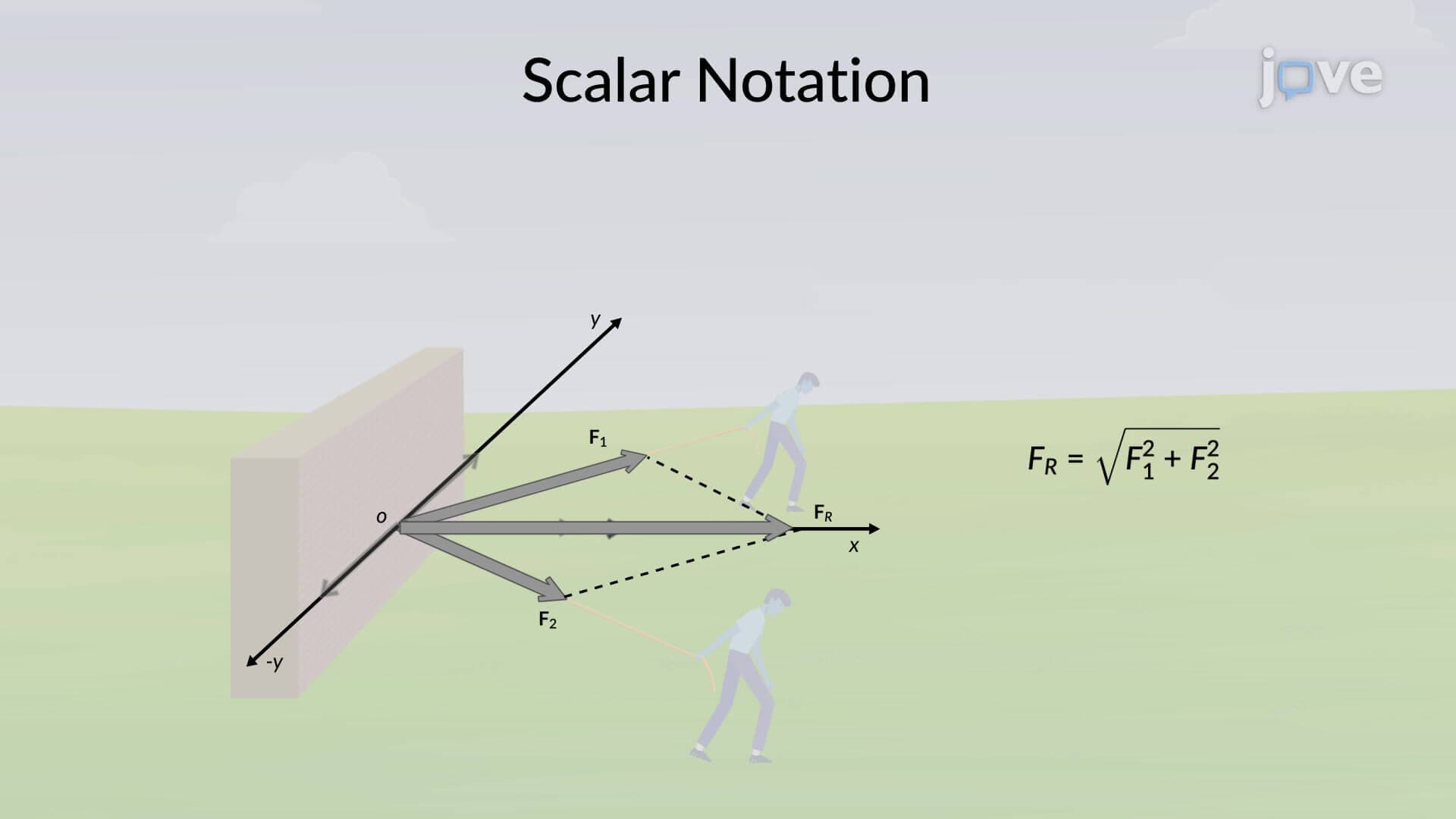 Scalar Notation