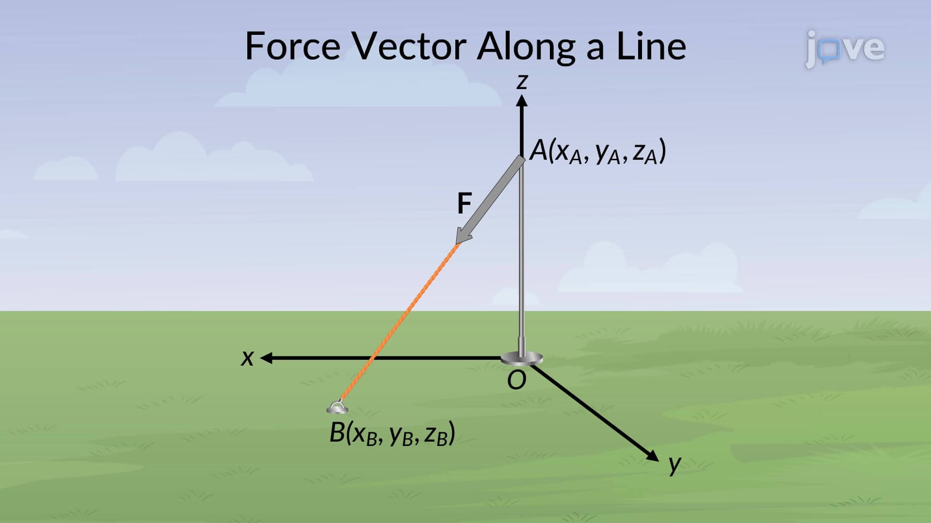 Force Vector along a Line