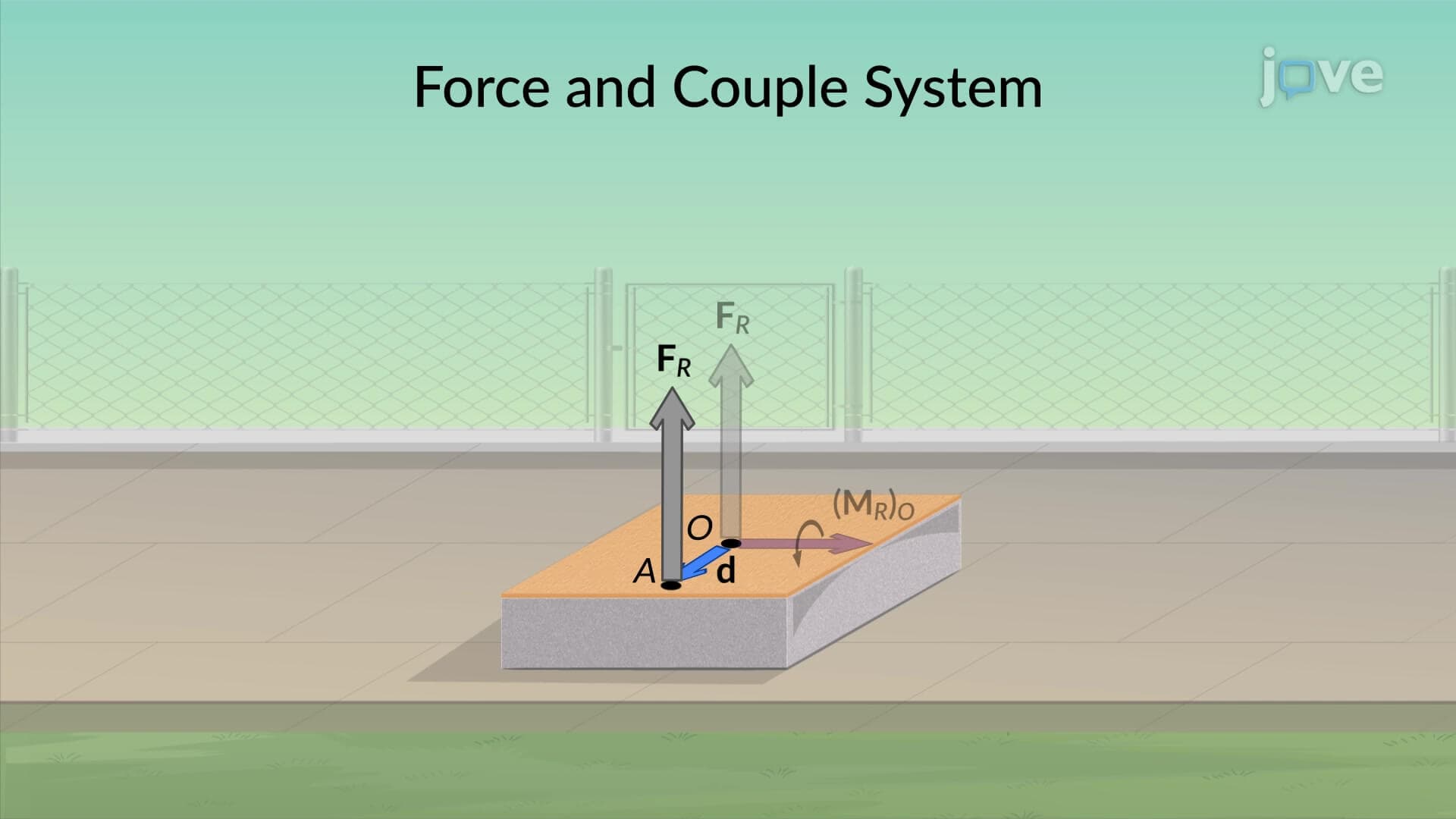 Simplification of a Force and Couple System I