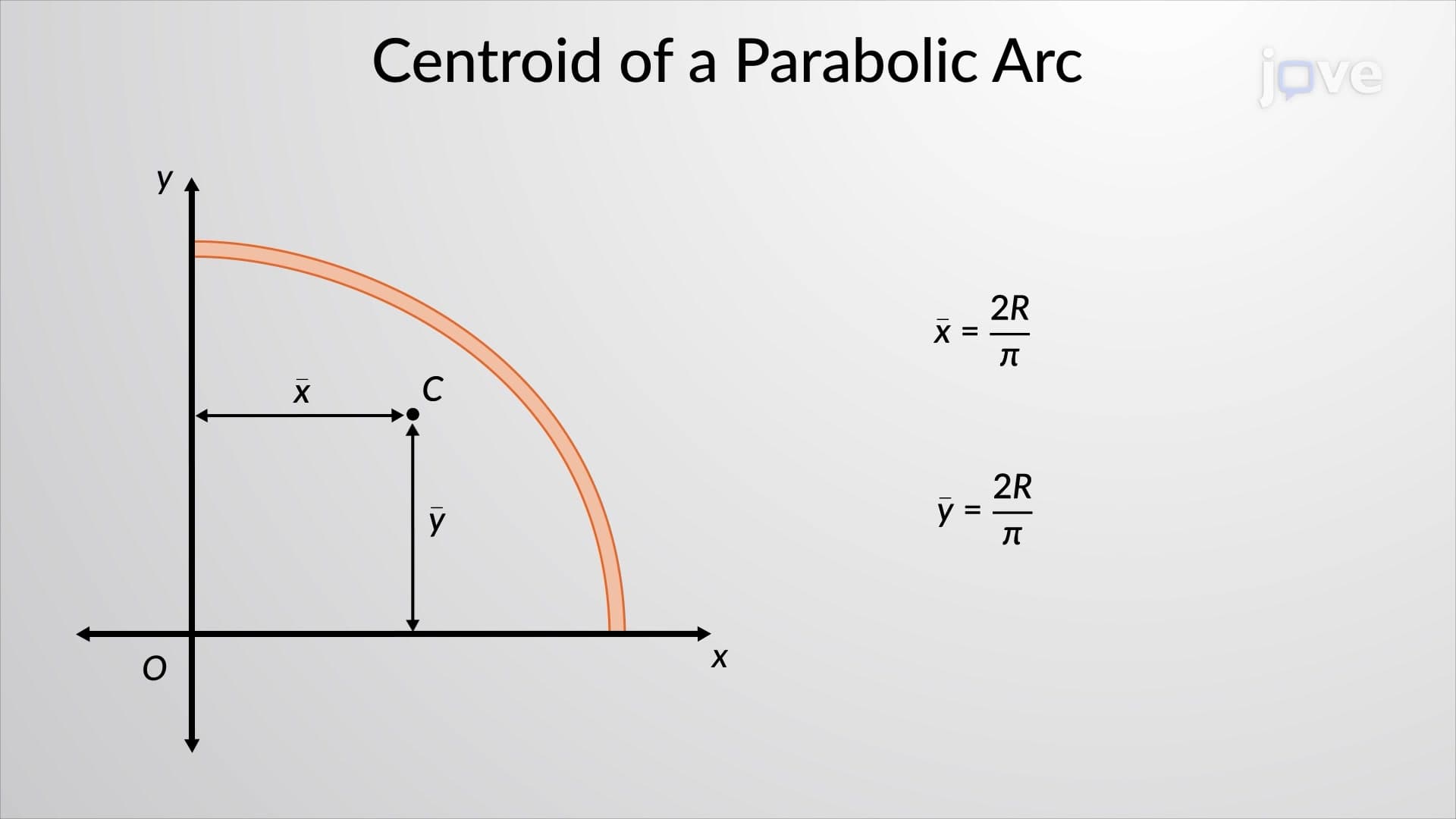 Centroid of a Body: Problem Solving