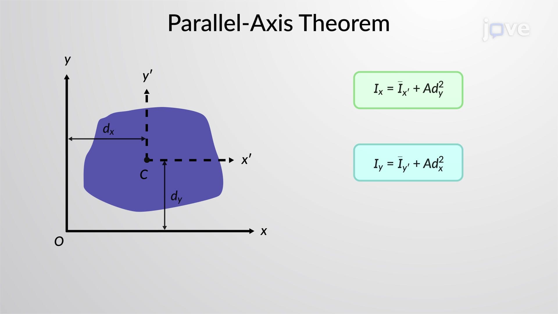 Parallel-Axis Theorem for an Area