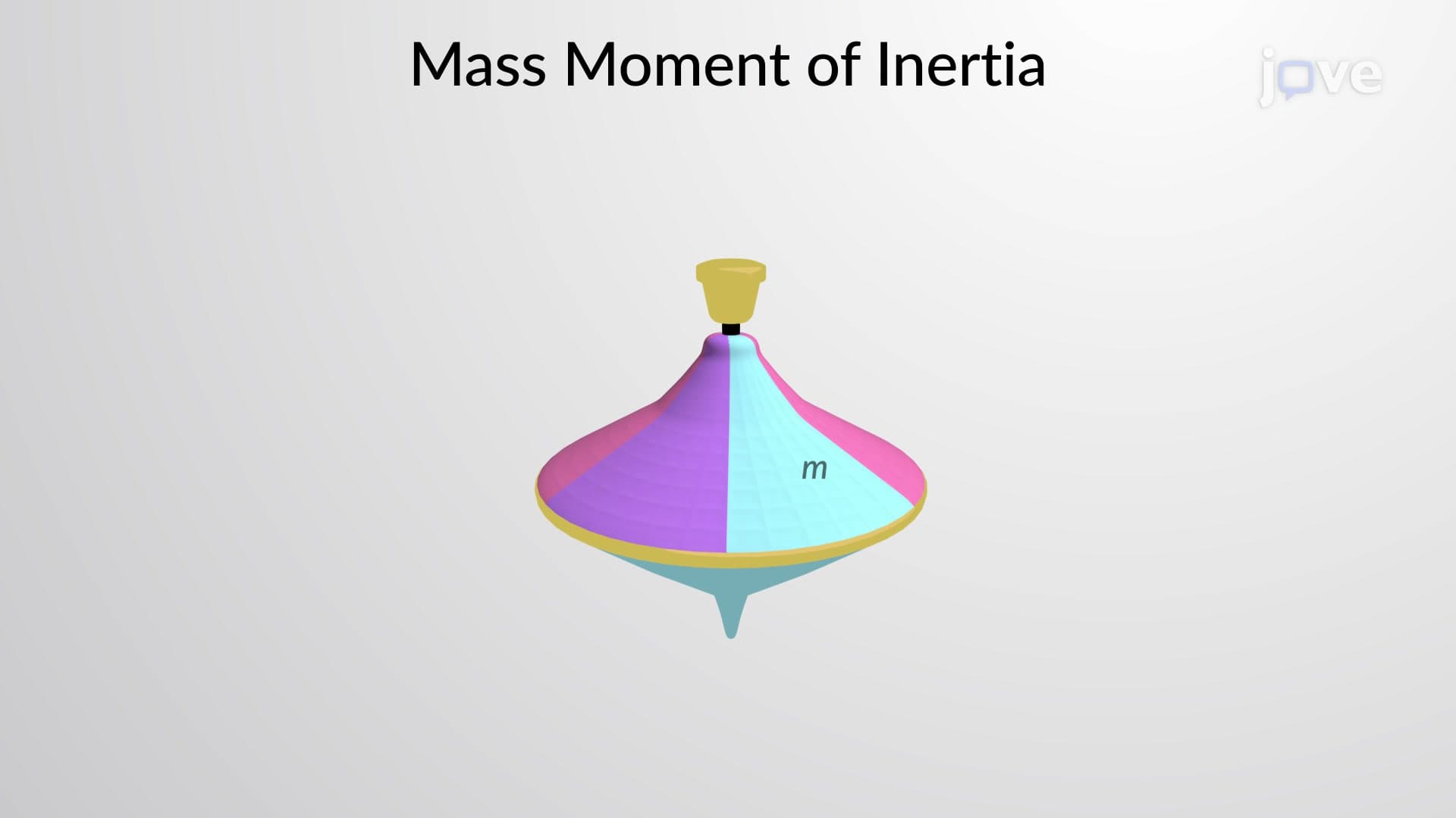 Mass Moment of Inertia