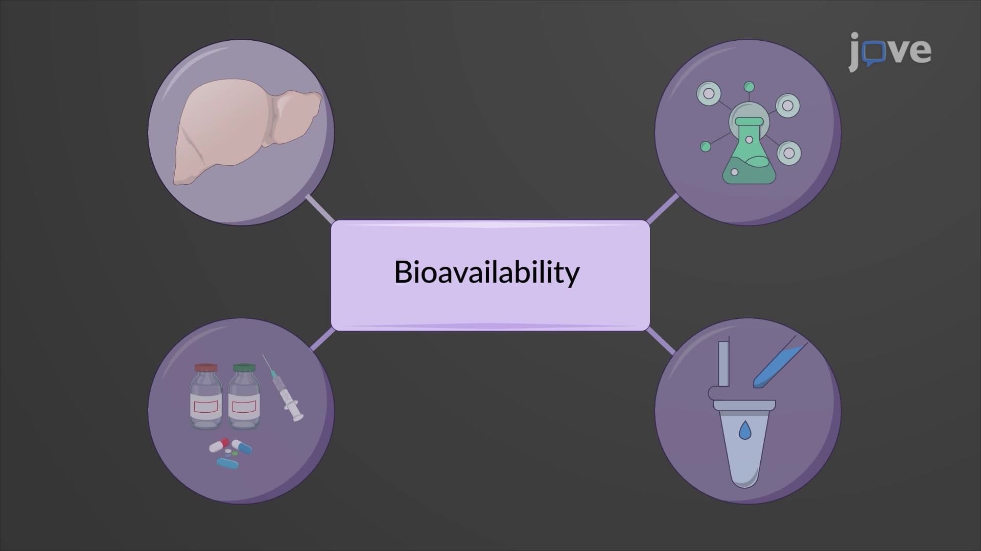 Factors Influencing Bioavailability: First-Pass Elimination