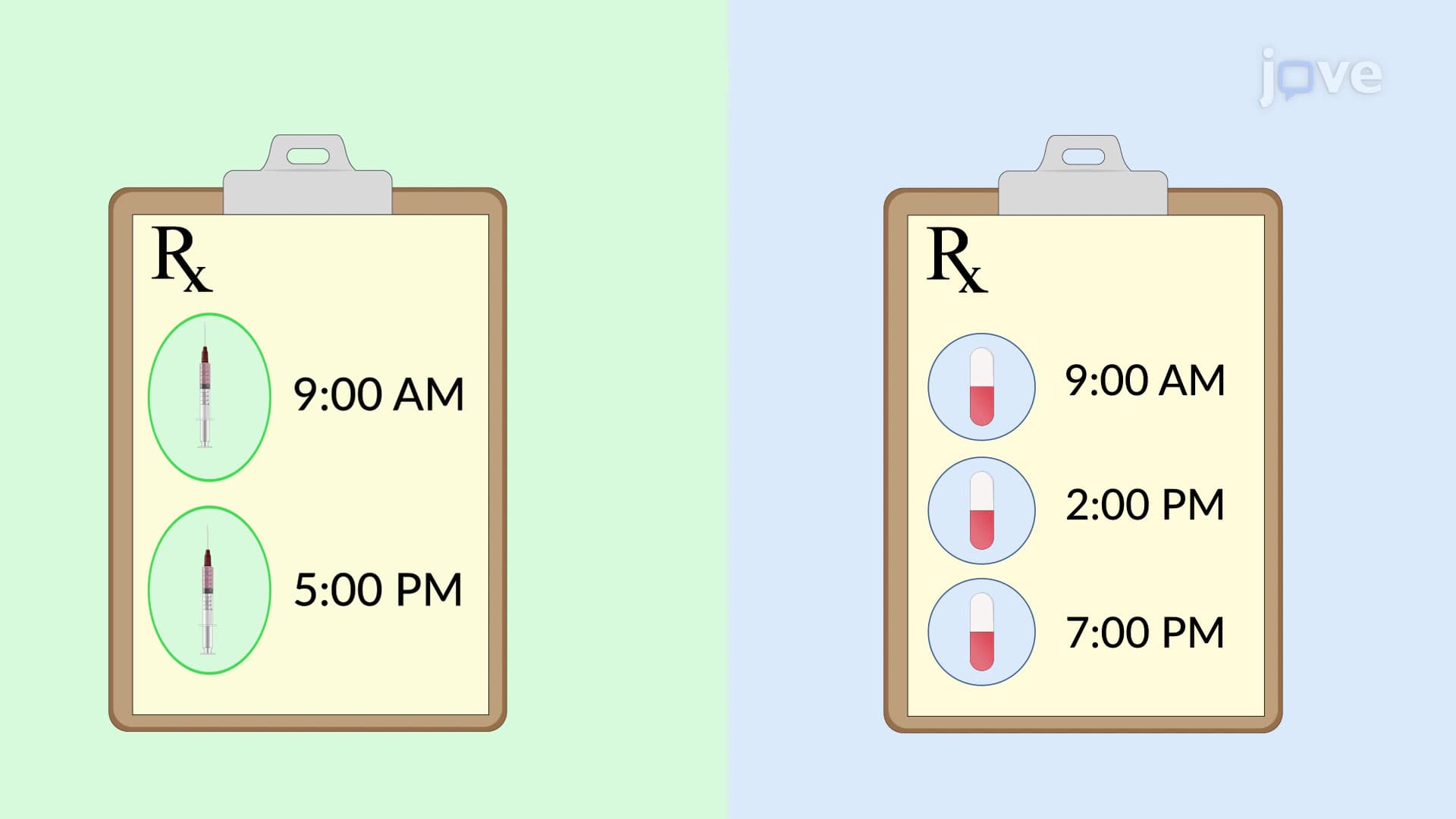 Dosage Regimen: Fixed Dose