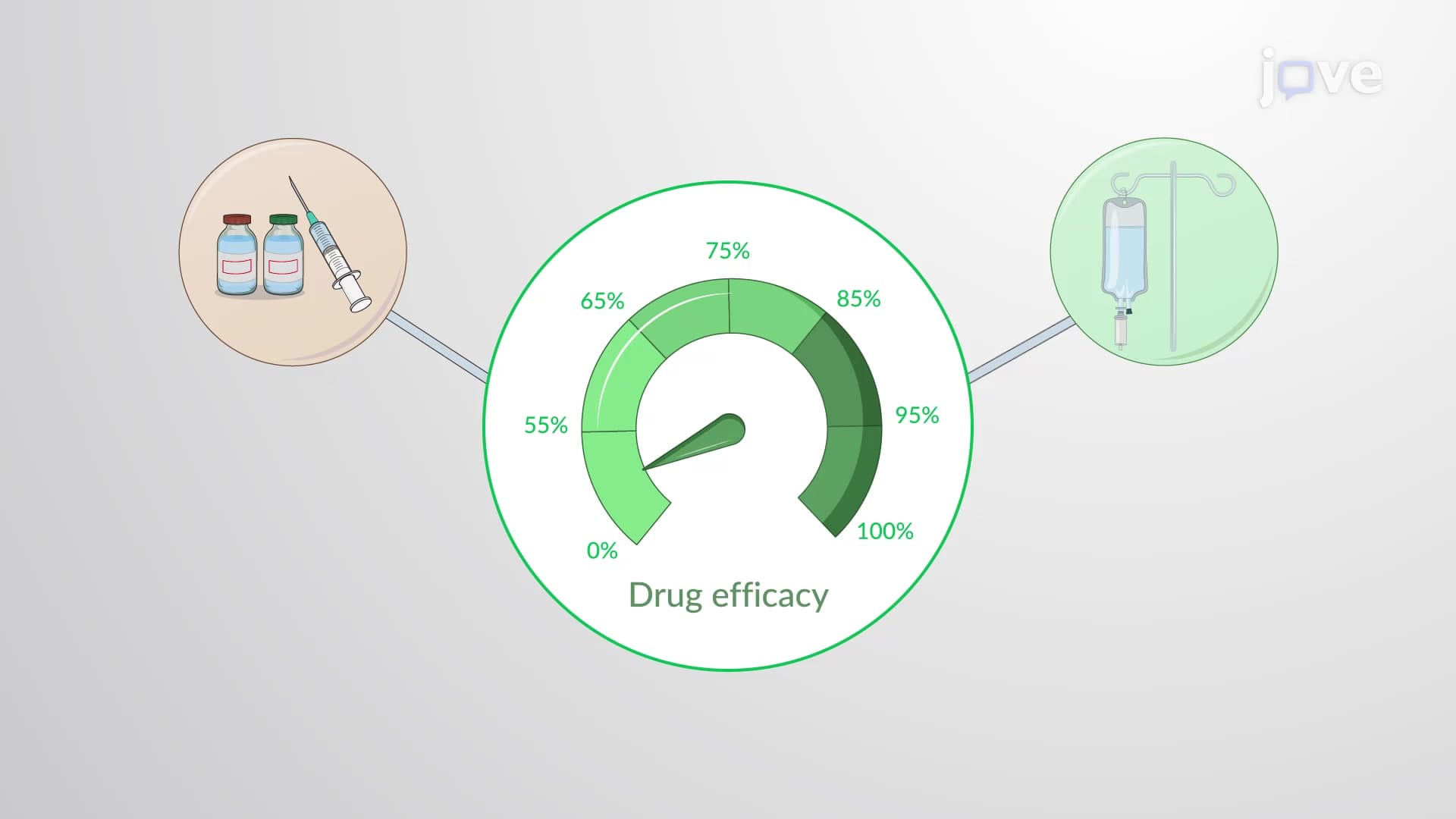 Desensitization and Tachyphylaxis