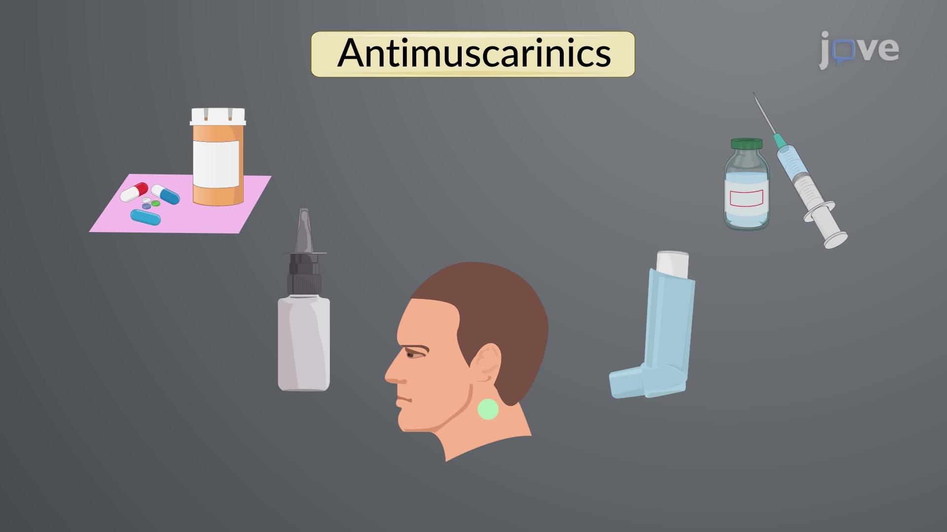 Cholinergic Antagonists: Pharmacokinetics