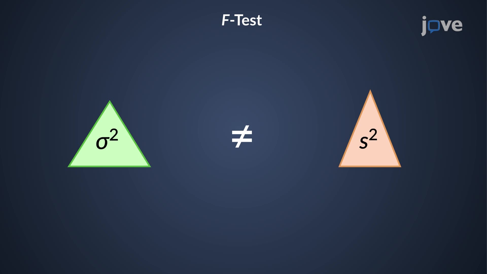 Identifying Statistically Significant Differences: The F-Test