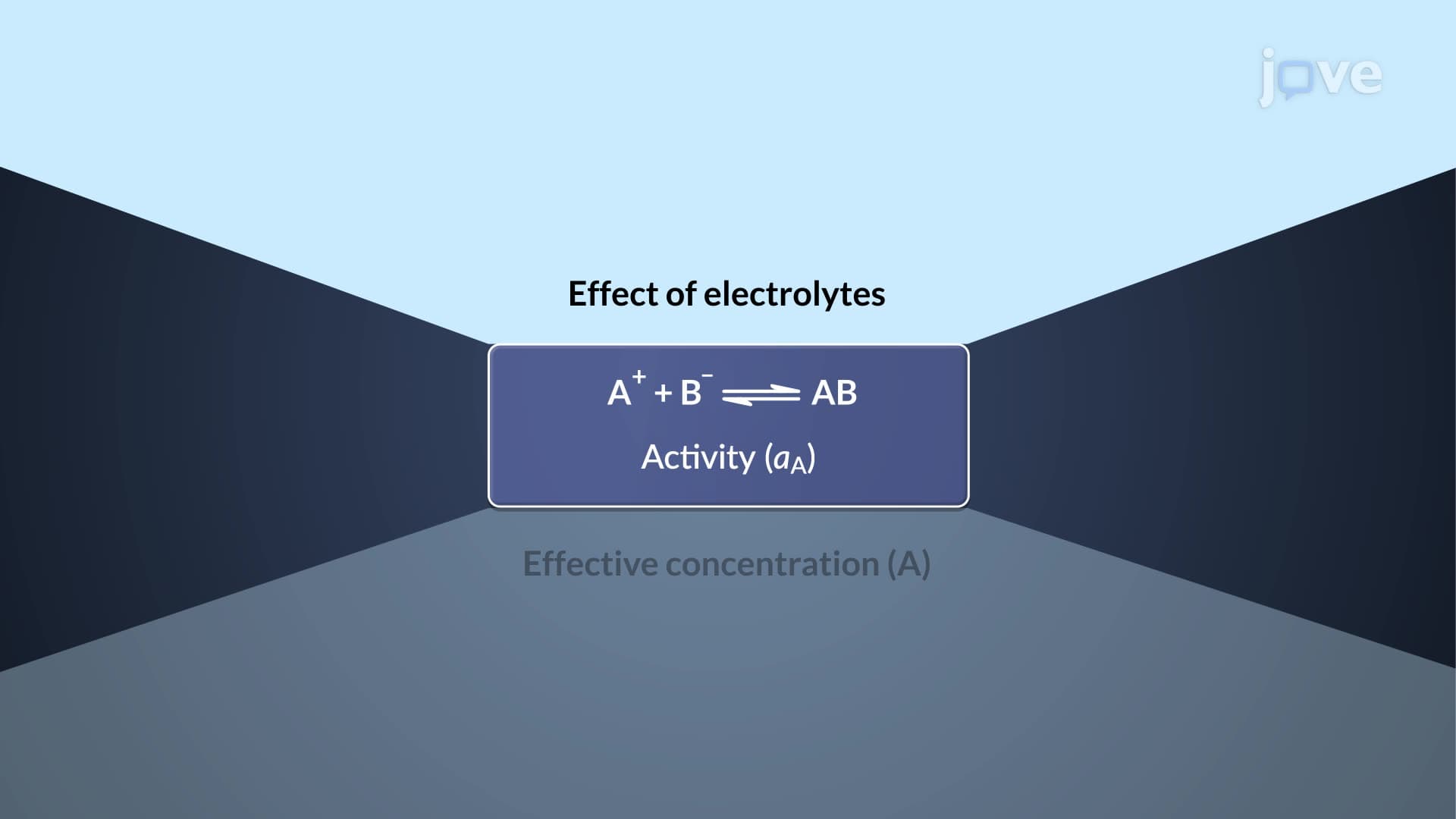 Thermodynamics: Chemical Potential and Activity