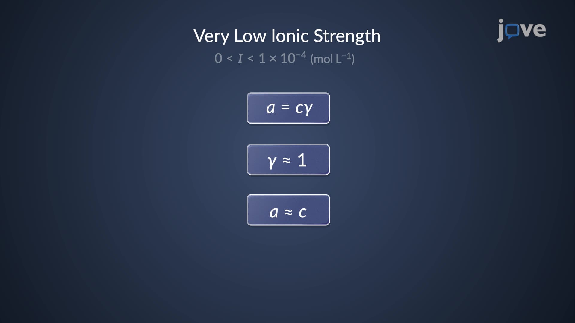 Thermodynamics: Activity Coefficient