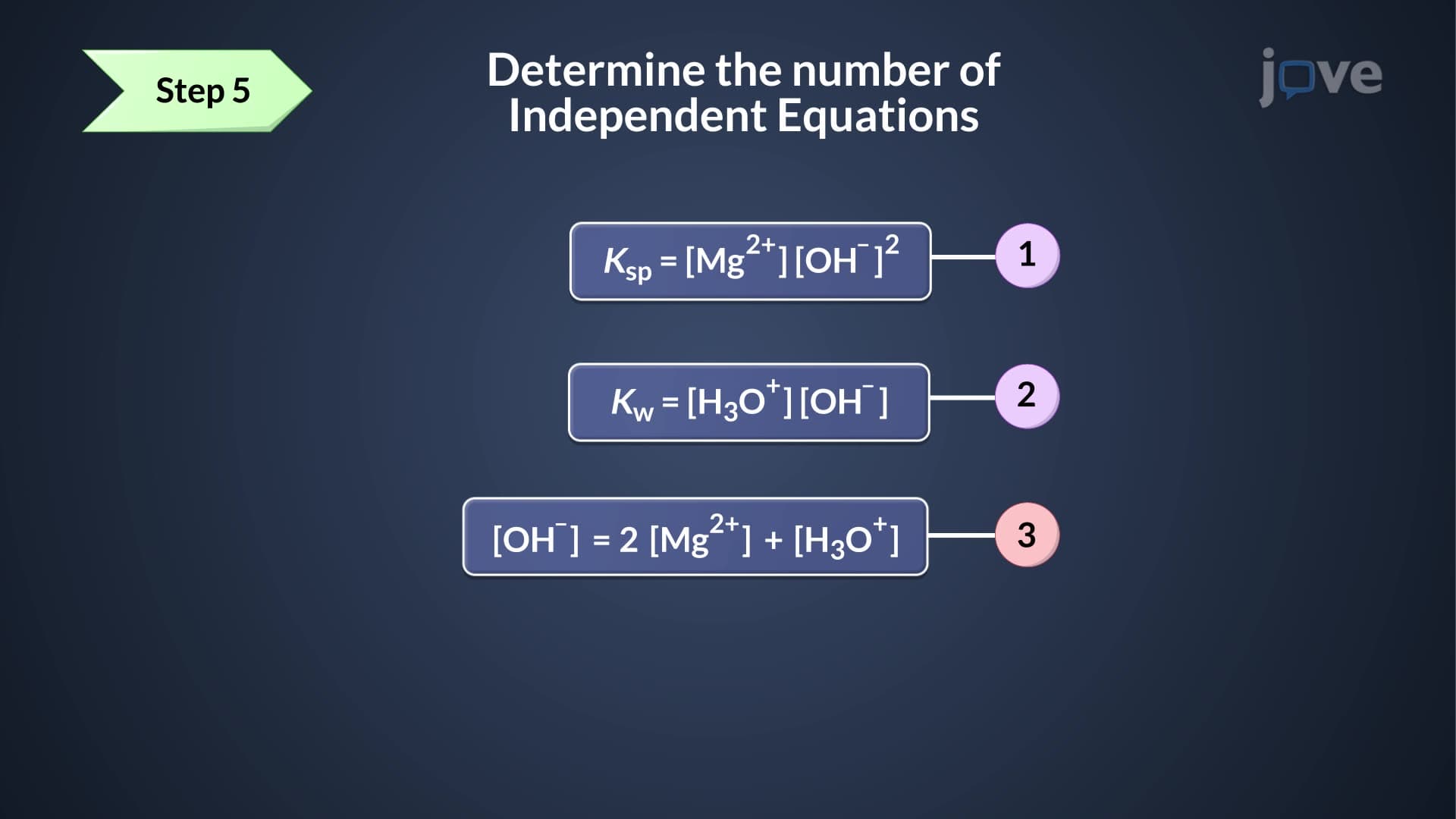 Chemical Equilibria: Systematic Approach to Equilibrium Calculations