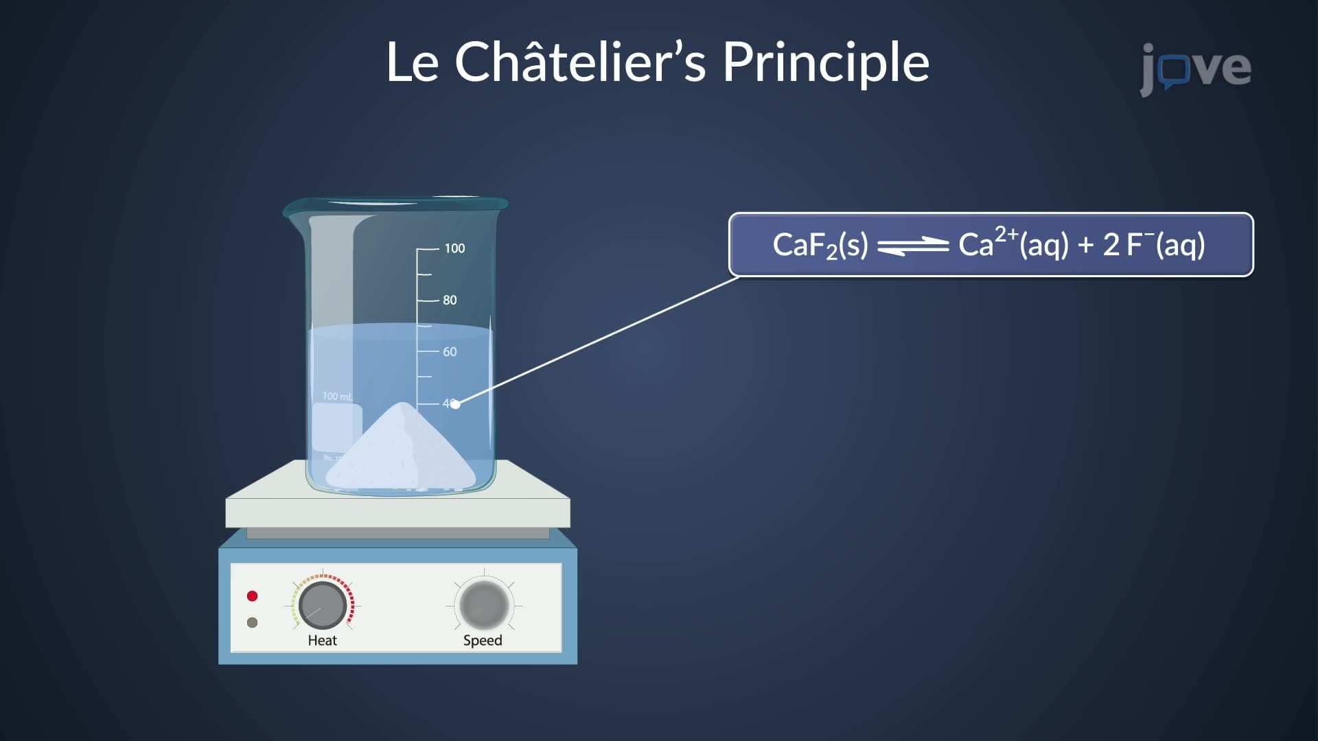 Solubility Equilibria: Overview